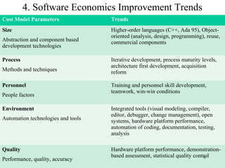 Improving software economics | PPT