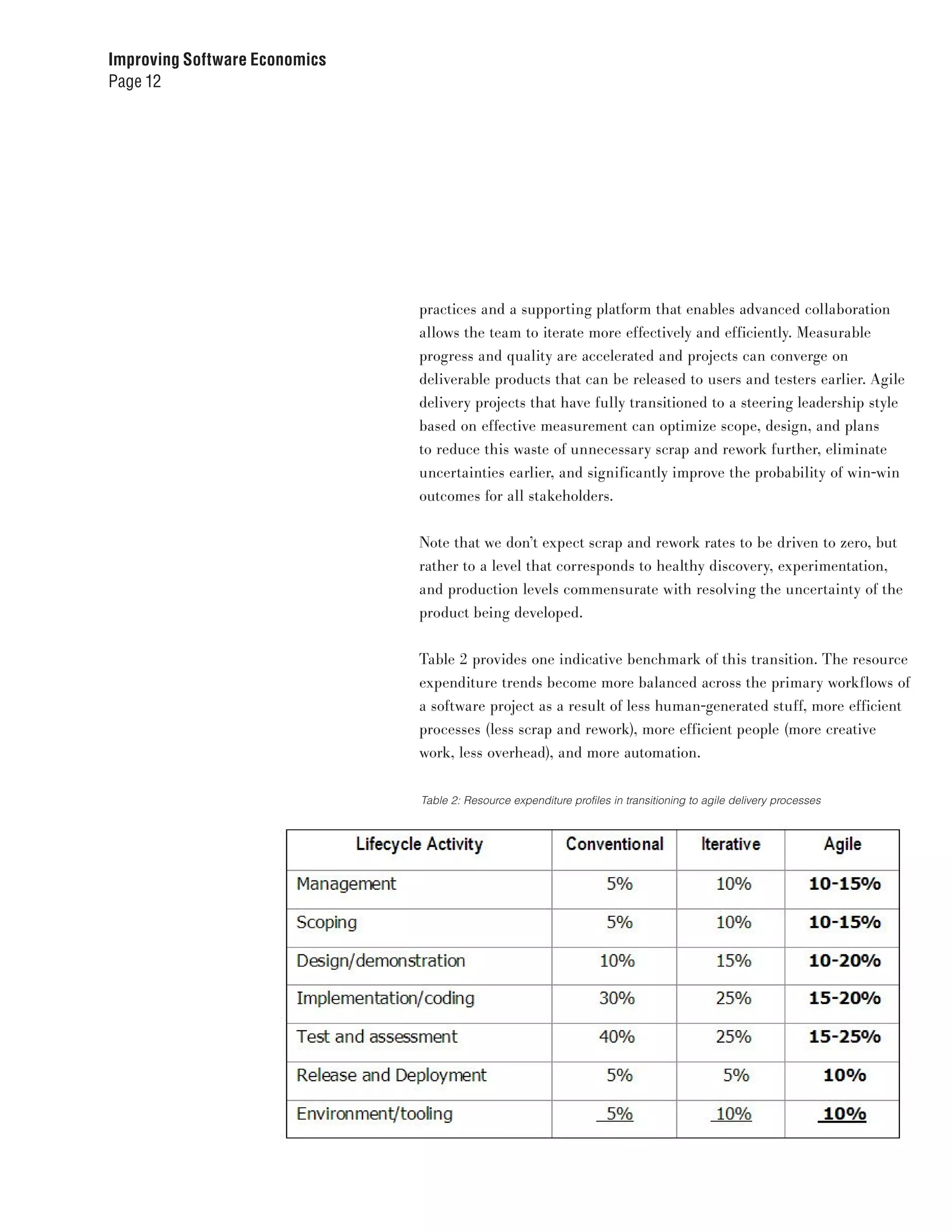 Improving Software Economics
Page 12




                               practices and a supporting platform that enables advanced collaboration
                               allows the team to iterate more effectively and efficiently. Measurable
                               progress and quality are accelerated and projects can converge on
                               deliverable products that can be released to users and testers earlier. Agile
                               delivery projects that have fully transitioned to a steering leadership style
                               based on effective measurement can optimize scope, design, and plans
                               to reduce this waste of unnecessary scrap and rework further, eliminate
                               uncertainties earlier, and significantly improve the probability of win-win
                               outcomes for all stakeholders.


                               Note that we don’t expect scrap and rework rates to be driven to zero, but
                               rather to a level that corresponds to healthy discovery, experimentation,
                               and production levels commensurate with resolving the uncertainty of the
                               product being developed.


                               Table 2 provides one indicative benchmark of this transition. The resource
                               expenditure trends become more balanced across the primary workflows of
                               a software project as a result of less human-generated stuff, more efficient
                               processes (less scrap and rework), more efficient people (more creative
                               work, less overhead), and more automation.


                               Table 2: Resource expenditure profiles in transitioning to agile delivery processes
 