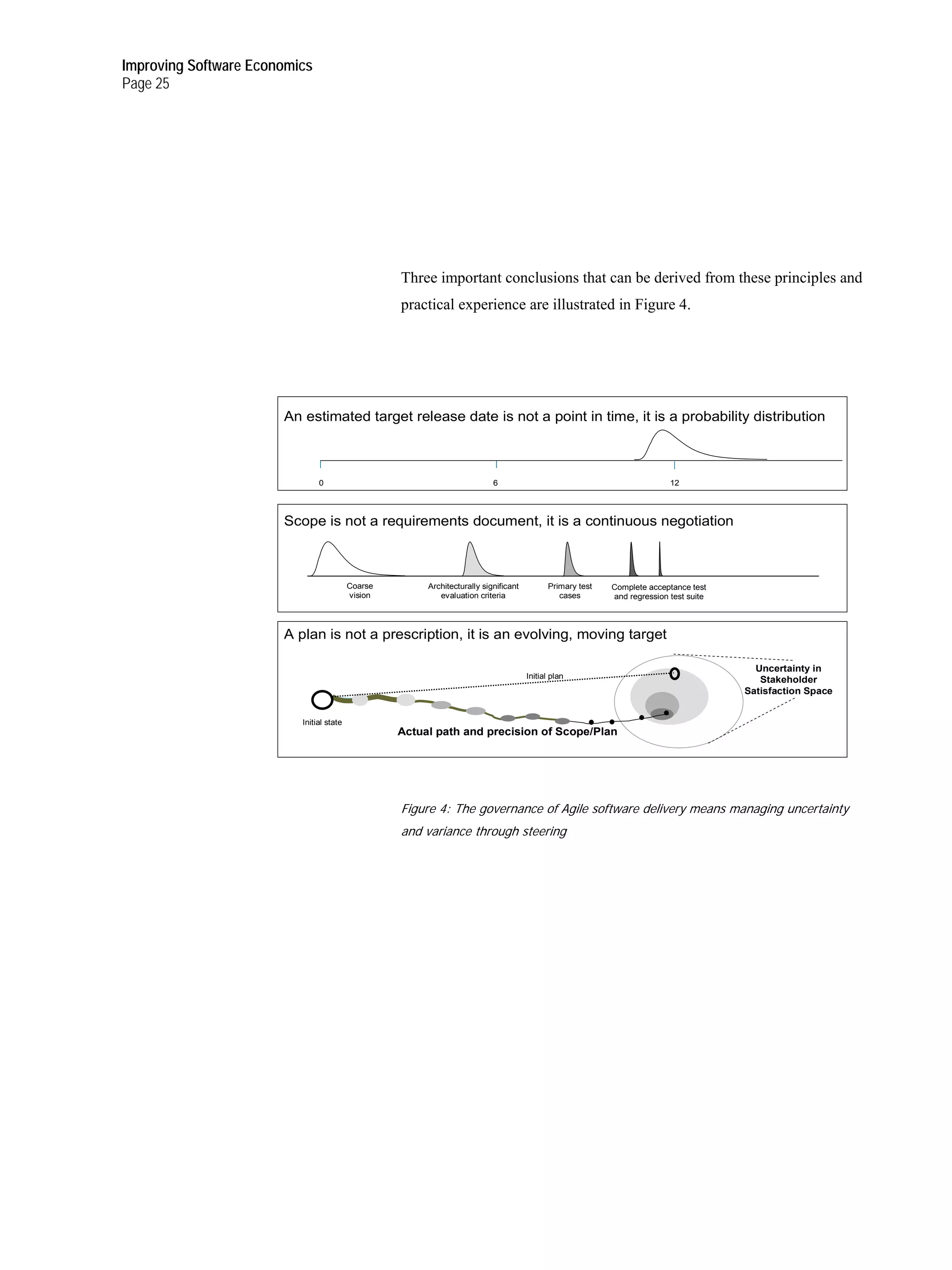 Improving Software Economics
Page 25




                                                   Three important conclusions that can be derived from these principles and
                                                   practical experience are illustrated in Figure 4.




                       An estimated target release date is not a point in time, it is a probability distribution



                               0                                           6                                               12




                       Scope is not a requirements document, it is a continuous negotiation



                                          Coarse        Architecturally significant          Primary test   Complete acceptance test
                                          vision           evaluation criteria                  cases       and regression test suite




                       A plan is not a prescription, it is an evolving, moving target

                                                                                                                                          Uncertainty in
                                                                                      Initial plan                                         Stakeholder
                                                                                                                                        Satisfaction Space


                          Initial state
                                                   Actual path and precision of Scope/Plan




                                                   Figure 4: The governance of Agile software delivery means managing uncertainty
                                                   and variance through steering
 