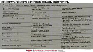 Table summarizes some dimensions of quality improvement.
 