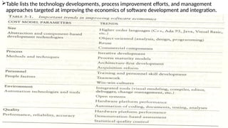 Table lists the technology developments, process improvement efforts, and management
approaches targeted at improving the economics of software development and integration.
 