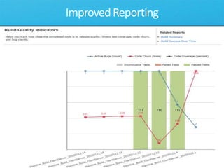 Improved Dashboards