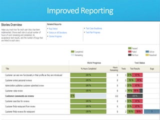 Improved Integration with Project and Excel