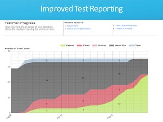 Agile WorkbooksDemoWork Management