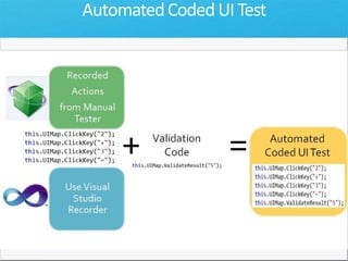 The ProblemDevelopment and test have built a wall:Development work happens on one side of the wall.Testing happens on the other. Builds and test results are passed back and forth, but not in a collaborative fashion.