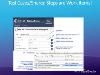 Automated Coded UI Test