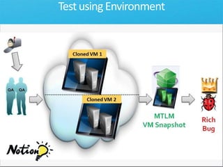 Test Plans and Test Settings