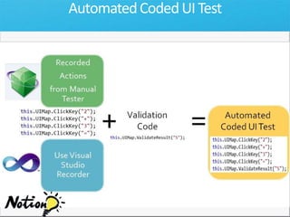 Automated Coded UI Testing