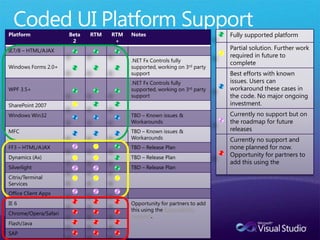 DemoIntellitrace/Coded UI Test