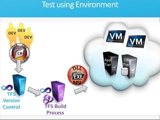 UITestControl.WaitForControl…WaitForControlReady() – This waits for the control to be ready to accept mouse/keyboard input. WaitForControlEnabled() – This waits for the control to be enabled. WaitForControlExist() – This waits for the control to exist on the UI. WaitForControlNotExist() – This waits till the control cease to exist on the UI.  For example, you can use this for progress dialog to go away. WaitForControlPropertyEqual(string propertyName, object propertyValue) – This waits for the specified property of the control to have the given value.  WaitForControlPropertyNotEqual(string propertyName, object propertyValue) –     For example, you can use this for edit box to be not read-only i.e. editable. WaitForControlCondition(Predicate<UITestControl> conditionEvaluator) –wait till the status text is “Succeeded” or “Failed”.  The code for this example would look like –