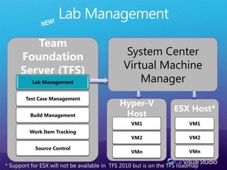 Gated Check-inBuild with TFS 2005/2008Check-In DeniedBuild FailsNew Code is Checked InBuild is ExecutedDeveloper Makes ChangesBuild FailsBuild is ExecutedDeveloper Makes ChangesThe code that caused the build to fail is still checked-in.Build SucceedsNew Code is Checked In