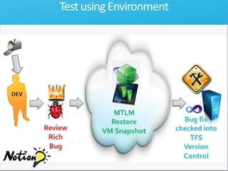 Step 6:  Test Lab Management