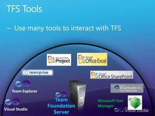 TFS ToolsUse many tools to interact with TFSTeam ExplorerTeamFoundationServerMicrosoft Test ManagerVisual Studio