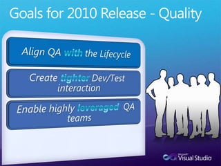 Goals for 2010 Release - QualityAlign QA with the LifecycleCreate tighter Dev/Test interactionEnable highly leveraged  QA teams