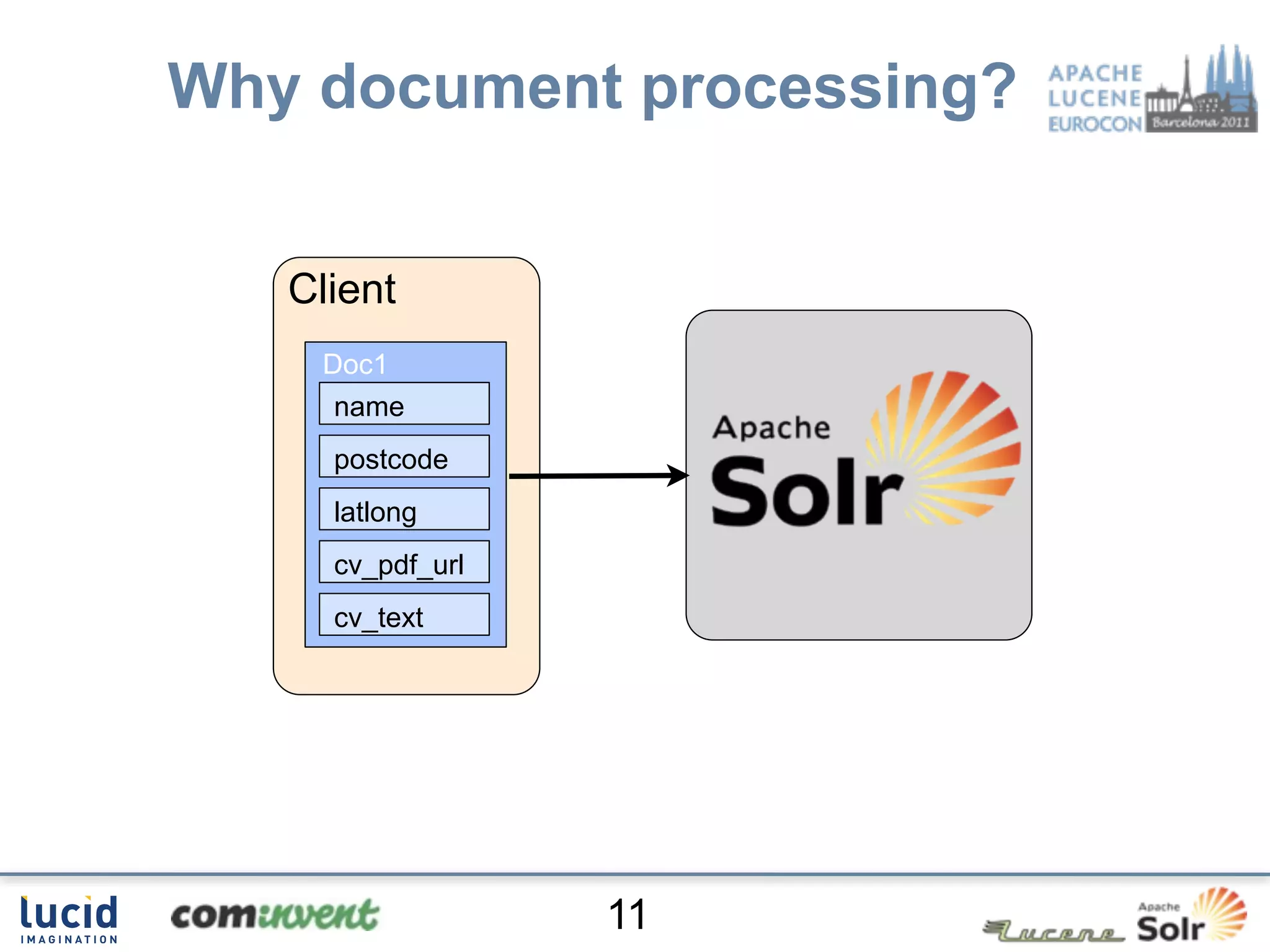 Why document processing?


   Client
    Doc1
     name
     postcode
     latlong
     cv_pdf_url
     cv_text




                  11
 
