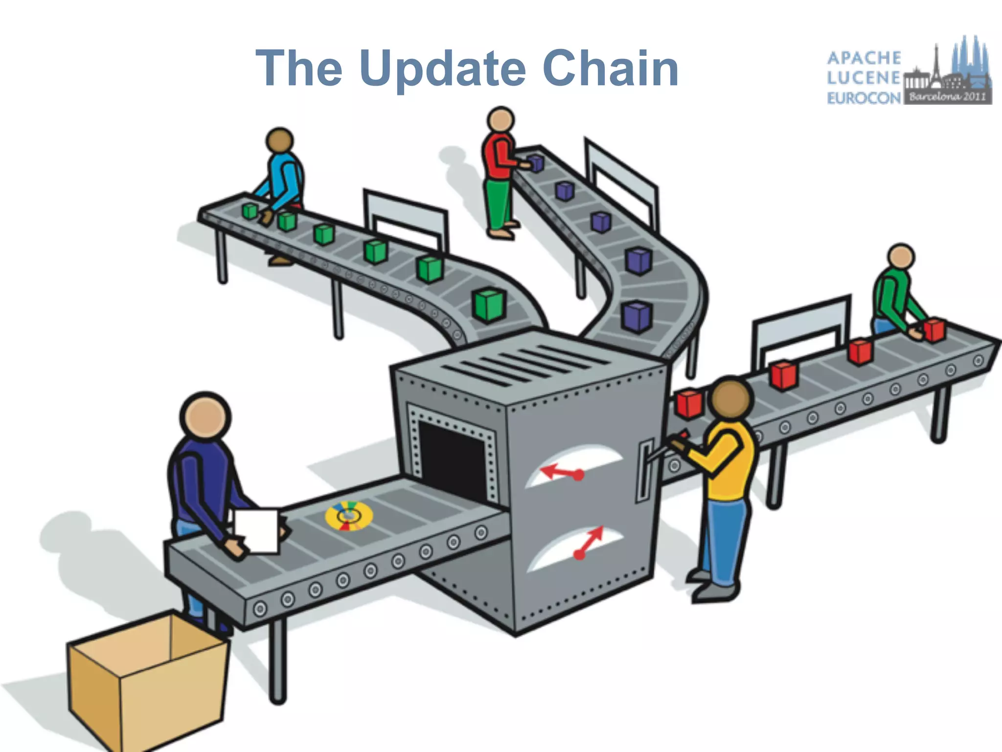 The Update Chain




        14
 