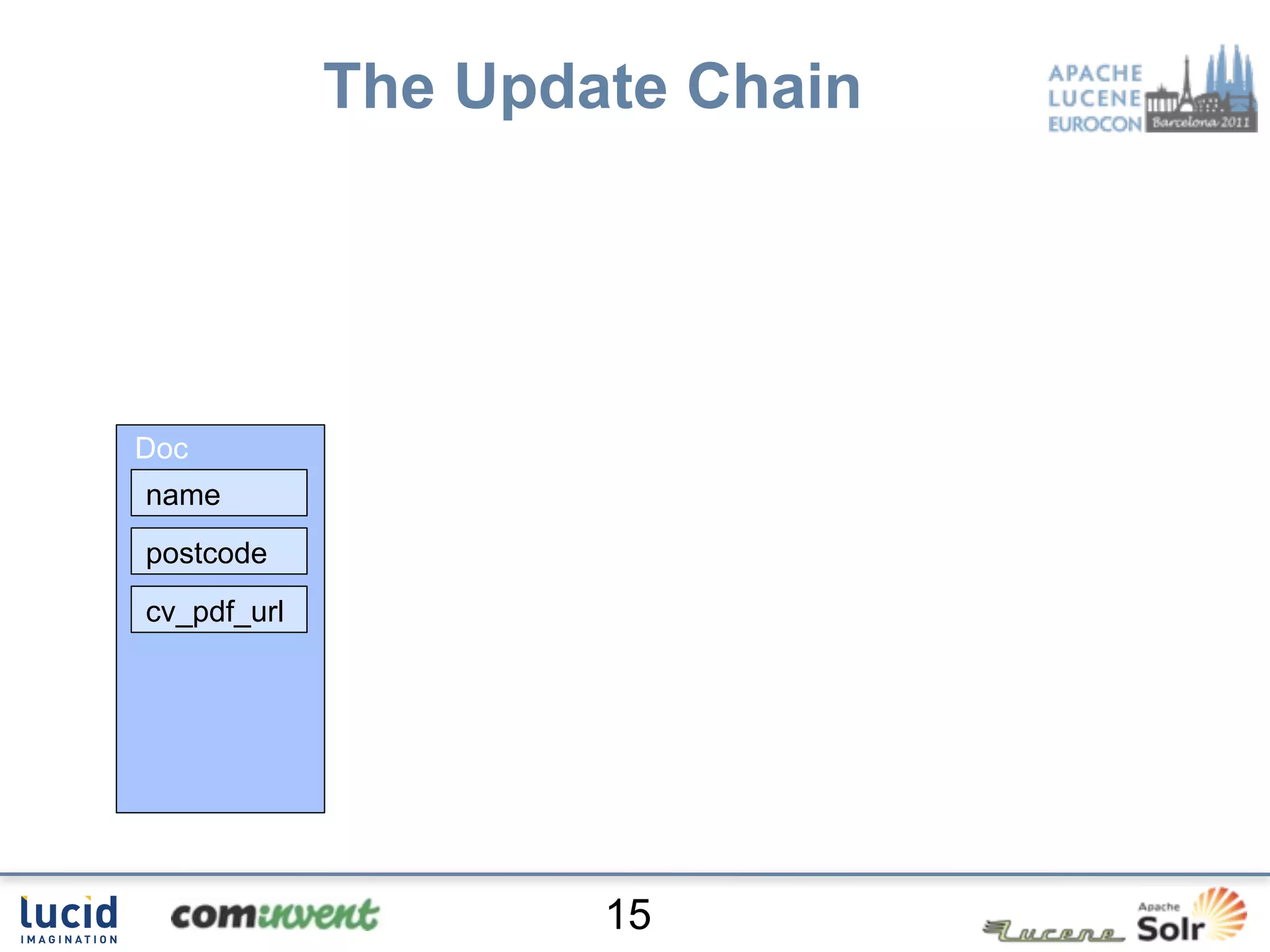 The Update Chain




Doc
name
postcode
cv_pdf_url




                     15
 