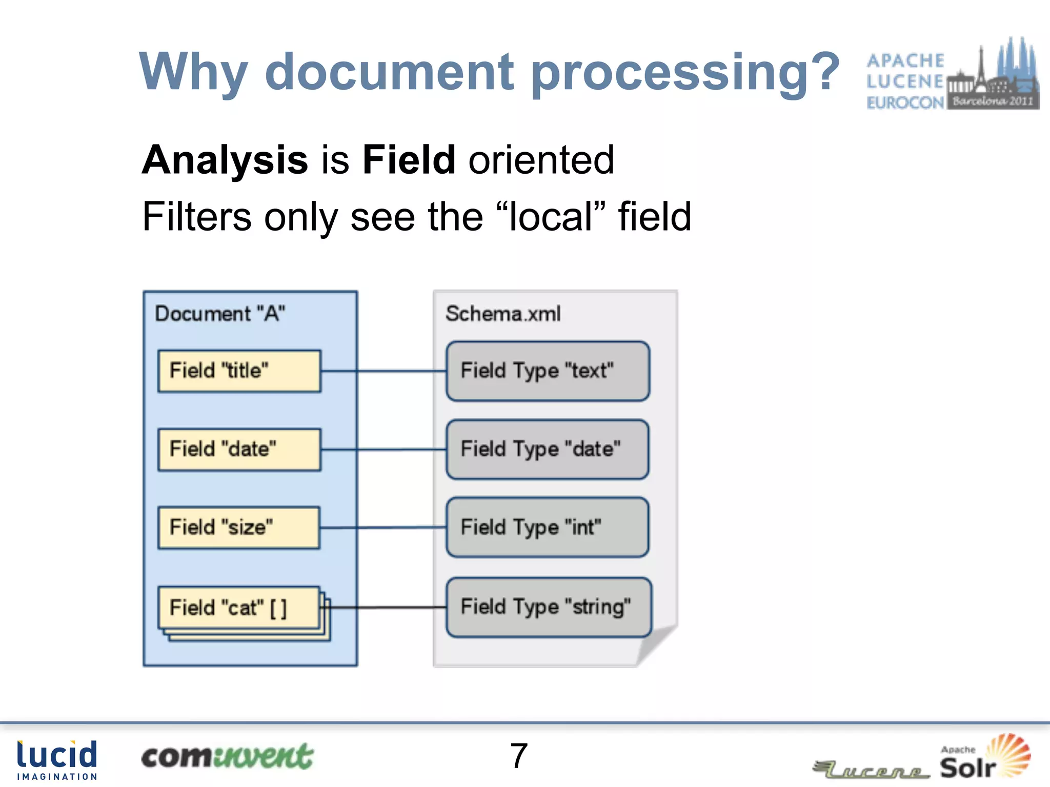 Why document processing?
Analysis is Field oriented
Filters only see the “local” field




                      7
 