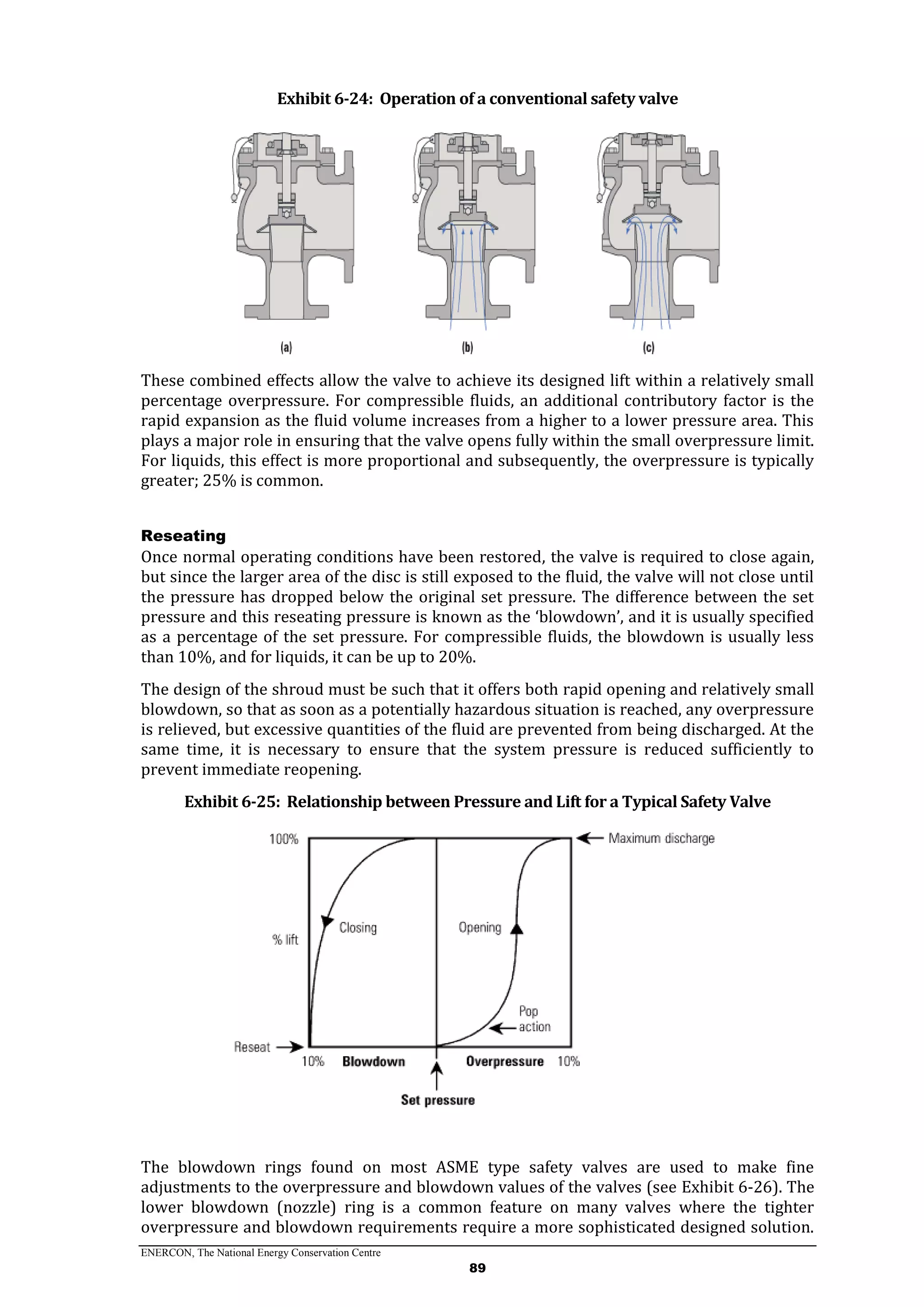 ENERCON, The National Energy Conservation Centre
89
Exhibit 6-24: Operation of a conventional safety valve
These combined effects allow the valve to achieve its designed lift within a relatively small
percentage overpressure. For compressible fluids, an additional contributory factor is the
rapid expansion as the fluid volume increases from a higher to a lower pressure area. This
plays a major role in ensuring that the valve opens fully within the small overpressure limit.
For liquids, this effect is more proportional and subsequently, the overpressure is typically
greater; 25% is common.
Reseating
Once normal operating conditions have been restored, the valve is required to close again,
but since the larger area of the disc is still exposed to the fluid, the valve will not close until
the pressure has dropped below the original set pressure. The difference between the set
pressure and this reseating pressure is known as the ‘blowdown’, and it is usually specified
as a percentage of the set pressure. For compressible fluids, the blowdown is usually less
than 10%, and for liquids, it can be up to 20%.
The design of the shroud must be such that it offers both rapid opening and relatively small
blowdown, so that as soon as a potentially hazardous situation is reached, any overpressure
is relieved, but excessive quantities of the fluid are prevented from being discharged. At the
same time, it is necessary to ensure that the system pressure is reduced sufficiently to
prevent immediate reopening.
Exhibit 6-25: Relationship between Pressure and Lift for a Typical Safety Valve
The blowdown rings found on most ASME type safety valves are used to make fine
adjustments to the overpressure and blowdown values of the valves (see Exhibit 6-26). The
lower blowdown (nozzle) ring is a common feature on many valves where the tighter
overpressure and blowdown requirements require a more sophisticated designed solution.
 