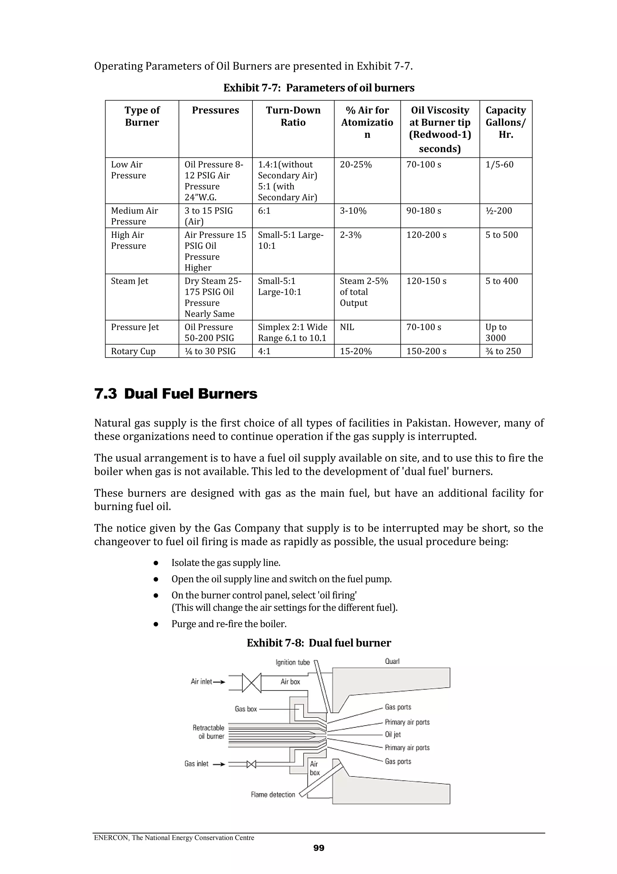 ENERCON, The National Energy Conservation Centre
99
Operating Parameters of Oil Burners are presented in Exhibit 7-7.
Exhibit 7-7: Parameters of oil burners
Type of
Burner
Pressures Turn-Down
Ratio
% Air for
Atomizatio
n
Oil Viscosity
at Burner tip
(Redwood-1)
seconds)
Capacity
Gallons/
Hr.
Low Air
Pressure
Oil Pressure 8-
12 PSIG Air
Pressure
24”W.G.
1.4:1(without
Secondary Air)
5:1 (with
Secondary Air)
20-25% 70-100 s 1/5-60
Medium Air
Pressure
3 to 15 PSIG
(Air)
6:1 3-10% 90-180 s ½-200
High Air
Pressure
Air Pressure 15
PSIG Oil
Pressure
Higher
Small-5:1 Large-
10:1
2-3% 120-200 s 5 to 500
Steam Jet Dry Steam 25-
175 PSIG Oil
Pressure
Nearly Same
Small-5:1
Large-10:1
Steam 2-5%
of total
Output
120-150 s 5 to 400
Pressure Jet Oil Pressure
50-200 PSIG
Simplex 2:1 Wide
Range 6.1 to 10.1
NIL 70-100 s Up to
3000
Rotary Cup ¼ to 30 PSIG 4:1 15-20% 150-200 s ¾ to 250
7.3 Dual Fuel Burners
Natural gas supply is the first choice of all types of facilities in Pakistan. However, many of
these organizations need to continue operation if the gas supply is interrupted.
The usual arrangement is to have a fuel oil supply available on site, and to use this to fire the
boiler when gas is not available. This led to the development of 'dual fuel' burners.
These burners are designed with gas as the main fuel, but have an additional facility for
burning fuel oil.
The notice given by the Gas Company that supply is to be interrupted may be short, so the
changeover to fuel oil firing is made as rapidly as possible, the usual procedure being:
● Isolate the gas supply line.
● Open the oil supply line and switch on the fuel pump.
● On the burner control panel, select 'oil firing'
(This will change the air settings for the different fuel).
● Purge and re-fire the boiler.
Exhibit 7-8: Dual fuel burner
 
