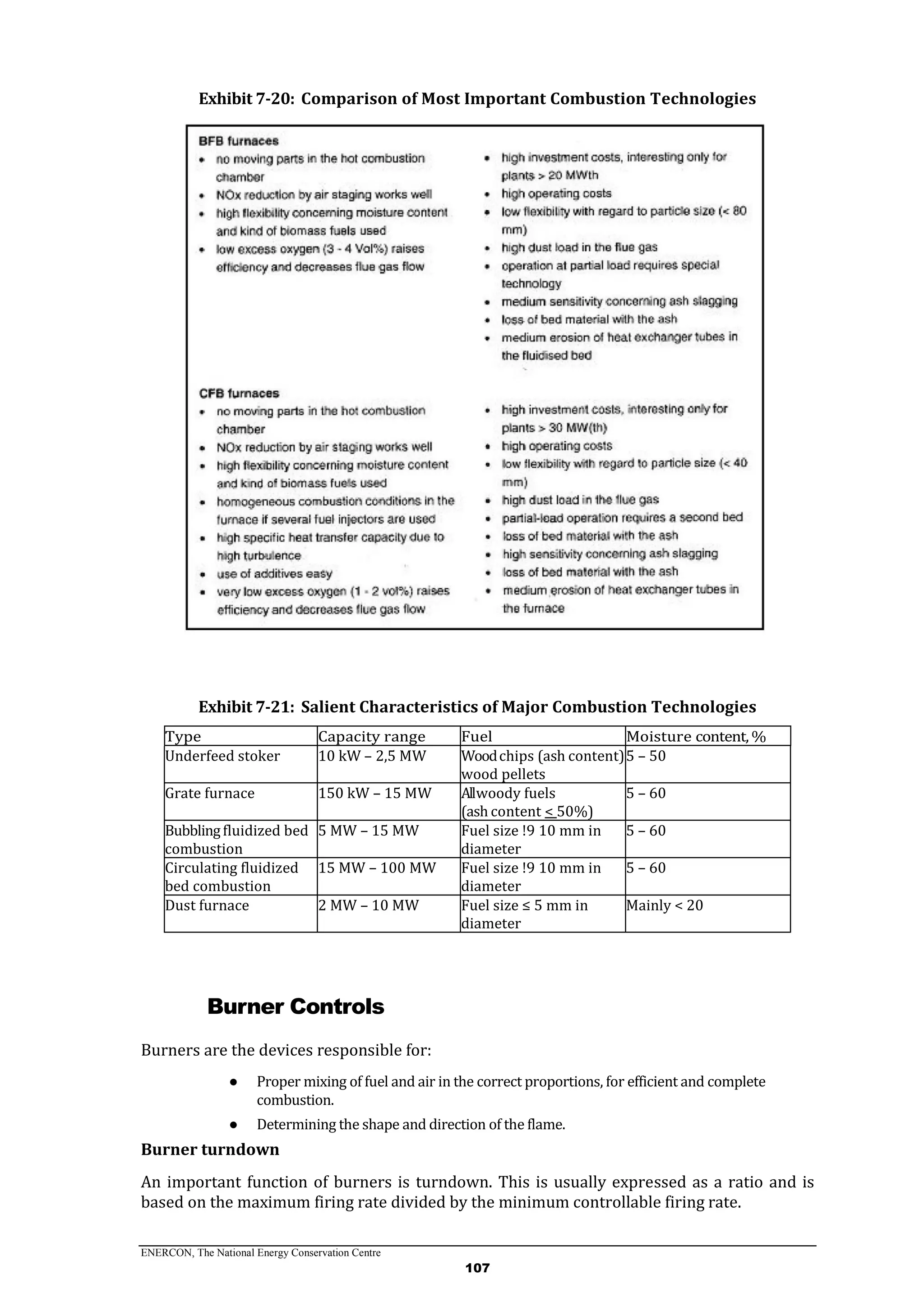 ENERCON, The National Energy Conservation Centre
107
Exhibit 7-20: Comparison of Most Important Combustion Technologies
Exhibit 7-21: Salient Characteristics of Major Combustion Technologies
Type Capacity range Fuel Moisture content,%
Underfeed stoker 10 kW – 2,5 MW Woodchips (ash content) !9 1%),
wood pellets
5 – 50
Grate furnace 150 kW – 15 MW Allwoody fuels
(ash content < 50%)
5 – 60
Bubblingfluidized bed
combustion
5 MW – 15 MW Fuel size !9 10 mm in
diameter
5 – 60
Circulating fluidized
bed combustion
15 MW – 100 MW Fuel size !9 10 mm in
diameter
5 – 60
Dust furnace 2 MW – 10 MW Fuel size ≤ 5 mm in
diameter
Mainly < 20
Burner Controls
Burners are the devices responsible for:
● Proper mixing of fuel and air in the correct proportions, for efficient and complete
combustion.
● Determining the shape and direction of the flame.
Burner turndown
An important function of burners is turndown. This is usually expressed as a ratio and is
based on the maximum firing rate divided by the minimum controllable firing rate.
 
