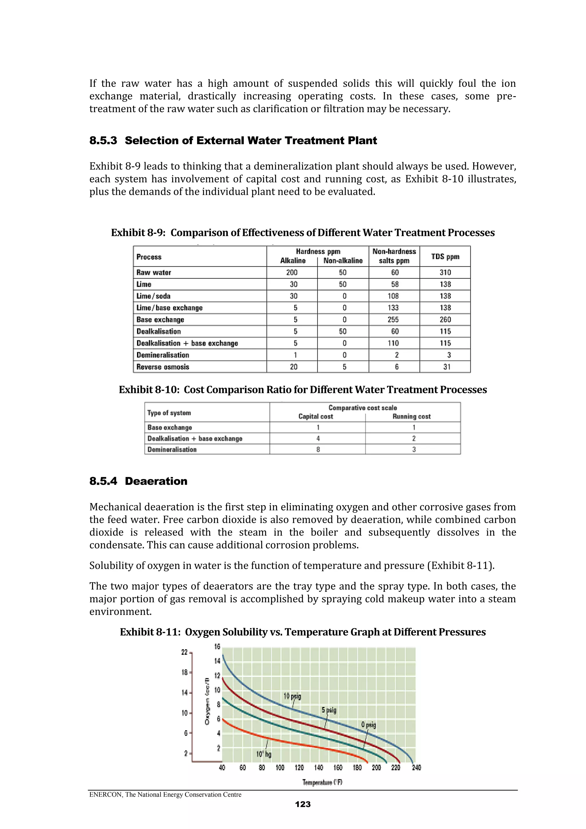 ENERCON, The National Energy Conservation Centre
123
If the raw water has a high amount of suspended solids this will quickly foul the ion
exchange material, drastically increasing operating costs. In these cases, some pre-
treatment of the raw water such as clarification or filtration may be necessary.
8.5.3 Selection of External Water Treatment Plant
Exhibit 8-9 leads to thinking that a demineralization plant should always be used. However,
each system has involvement of capital cost and running cost, as Exhibit 8-10 illustrates,
plus the demands of the individual plant need to be evaluated.
Exhibit 8-9: Comparison of Effectiveness of Different Water Treatment Processes
Exhibit 8-10: Cost Comparison Ratio for Different Water Treatment Processes
8.5.4 Deaeration
Mechanical deaeration is the first step in eliminating oxygen and other corrosive gases from
the feed water. Free carbon dioxide is also removed by deaeration, while combined carbon
dioxide is released with the steam in the boiler and subsequently dissolves in the
condensate. This can cause additional corrosion problems.
Solubility of oxygen in water is the function of temperature and pressure (Exhibit 8-11).
The two major types of deaerators are the tray type and the spray type. In both cases, the
major portion of gas removal is accomplished by spraying cold makeup water into a steam
environment.
Exhibit 8-11: Oxygen Solubility vs. Temperature Graph at Different Pressures
 