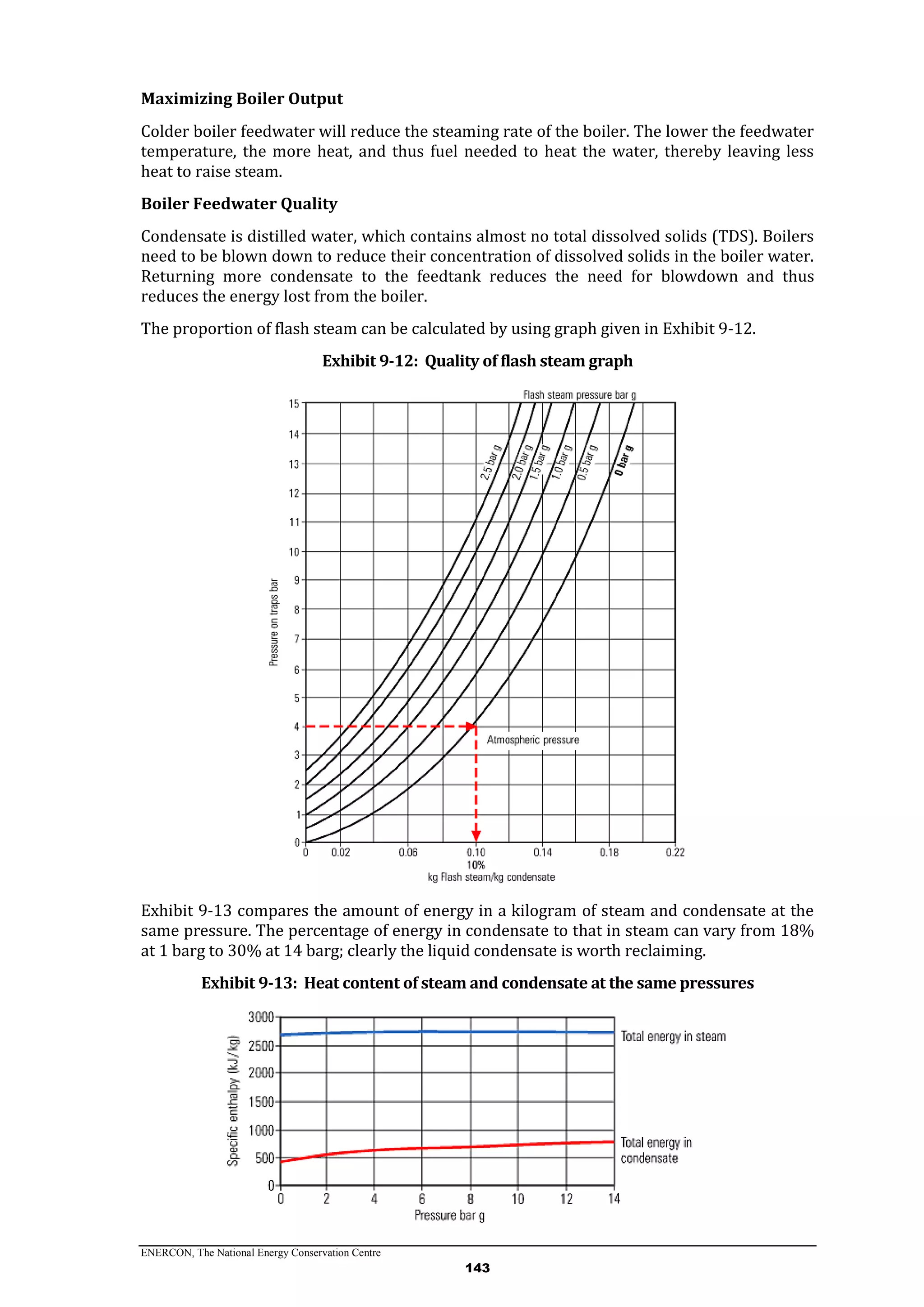 ENERCON, The National Energy Conservation Centre
143
Maximizing Boiler Output
Colder boiler feedwater will reduce the steaming rate of the boiler. The lower the feedwater
temperature, the more heat, and thus fuel needed to heat the water, thereby leaving less
heat to raise steam.
Boiler Feedwater Quality
Condensate is distilled water, which contains almost no total dissolved solids (TDS). Boilers
need to be blown down to reduce their concentration of dissolved solids in the boiler water.
Returning more condensate to the feedtank reduces the need for blowdown and thus
reduces the energy lost from the boiler.
The proportion of flash steam can be calculated by using graph given in Exhibit 9-12.
Exhibit 9-12: Quality of flash steam graph
Exhibit 9-13 compares the amount of energy in a kilogram of steam and condensate at the
same pressure. The percentage of energy in condensate to that in steam can vary from 18%
at 1 barg to 30% at 14 barg; clearly the liquid condensate is worth reclaiming.
Exhibit 9-13: Heat content of steam and condensate at the same pressures
 
