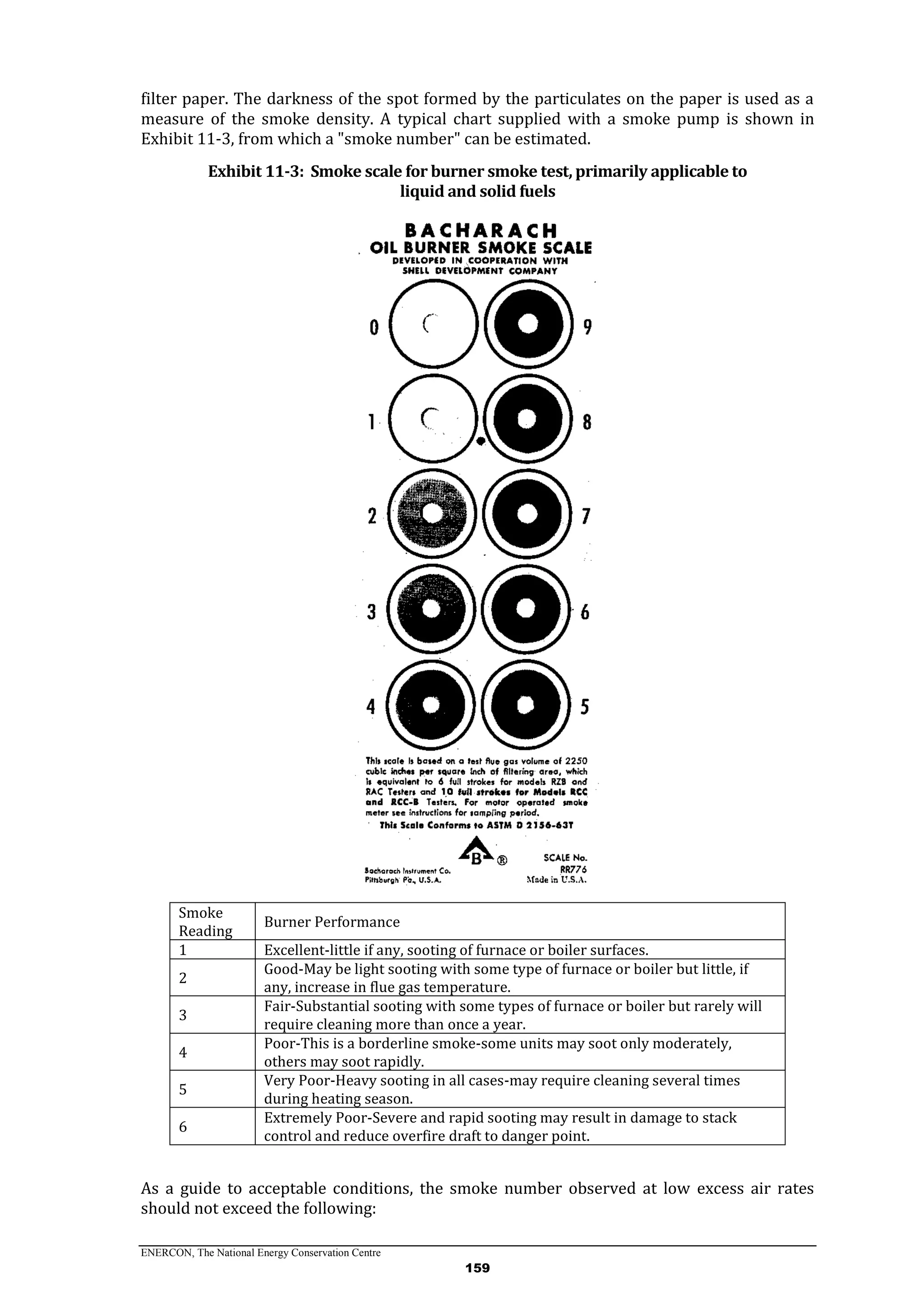 ENERCON, The National Energy Conservation Centre
159
filter paper. The darkness of the spot formed by the particulates on the paper is used as a
measure of the smoke density. A typical chart supplied with a smoke pump is shown in
Exhibit 11-3, from which a "smoke number" can be estimated.
Exhibit 11-3: Smoke scale for burner smoke test, primarily applicable to
liquid and solid fuels
Smoke
Reading
Burner Performance
1 Excellent-little if any, sooting of furnace or boiler surfaces.
2
Good-May be light sooting with some type of furnace or boiler but little, if
any, increase in flue gas temperature.
3
Fair-Substantial sooting with some types of furnace or boiler but rarely will
require cleaning more than once a year.
4
Poor-This is a borderline smoke-some units may soot only moderately,
others may soot rapidly.
5
Very Poor-Heavy sooting in all cases-may require cleaning several times
during heating season.
6
Extremely Poor-Severe and rapid sooting may result in damage to stack
control and reduce overfire draft to danger point.
As a guide to acceptable conditions, the smoke number observed at low excess air rates
should not exceed the following:
 