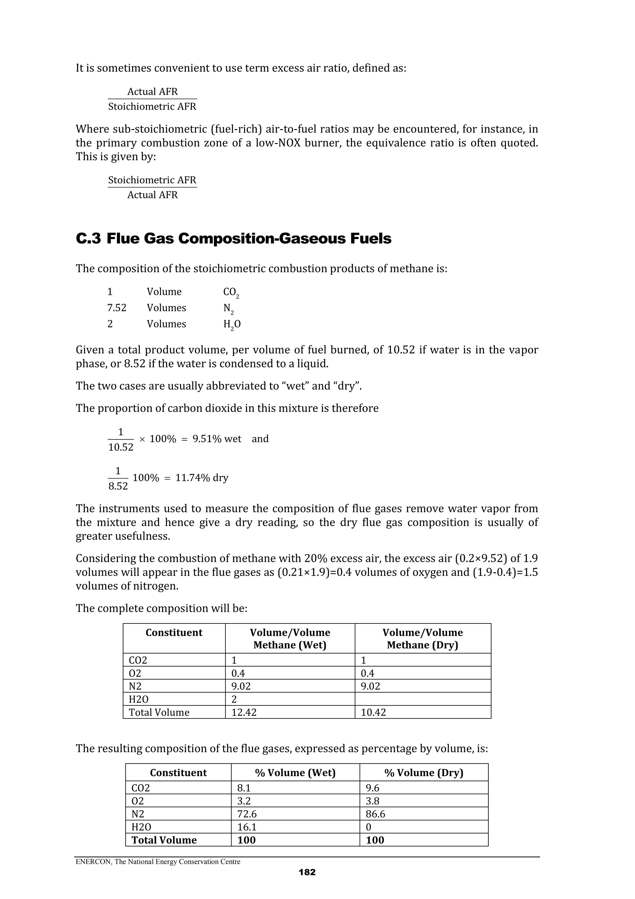 ENERCON, The National Energy Conservation Centre
182
It is sometimes convenient to use term excess air ratio, defined as:
Actual AFR
Stoichiometric AFR
Where sub-stoichiometric (fuel-rich) air-to-fuel ratios may be encountered, for instance, in
the primary combustion zone of a low-NOX burner, the equivalence ratio is often quoted.
This is given by:
Stoichiometric AFR
Actual AFR
C.3 Flue Gas Composition-Gaseous Fuels
The composition of the stoichiometric combustion products of methane is:
2
2
2
1 Volume CO
7.52 Volumes N
2 Volumes H O
Given a total product volume, per volume of fuel burned, of 10.52 if water is in the vapor
phase, or 8.52 if the water is condensed to a liquid.
The two cases are usually abbreviated to “wet” and “dry”.
The proportion of carbon dioxide in this mixture is therefore
1
100% 9.51% wet and
10.52
1
100% 11.74% dry
8.52
 

The instruments used to measure the composition of flue gases remove water vapor from
the mixture and hence give a dry reading, so the dry flue gas composition is usually of
greater usefulness.
Considering the combustion of methane with 20% excess air, the excess air (0.2×9.52) of 1.9
volumes will appear in the flue gases as (0.21×1.9)=0.4 volumes of oxygen and (1.9-0.4)=1.5
volumes of nitrogen.
The complete composition will be:
Constituent Volume/Volume
Methane (Wet)
Volume/Volume
Methane (Dry)
CO2 1 1
O2 0.4 0.4
N2 9.02 9.02
H2O 2
Total Volume 12.42 10.42
The resulting composition of the flue gases, expressed as percentage by volume, is:
Constituent % Volume (Wet) % Volume (Dry)
CO2 8.1 9.6
O2 3.2 3.8
N2 72.6 86.6
H2O 16.1 0
Total Volume 100 100
 
