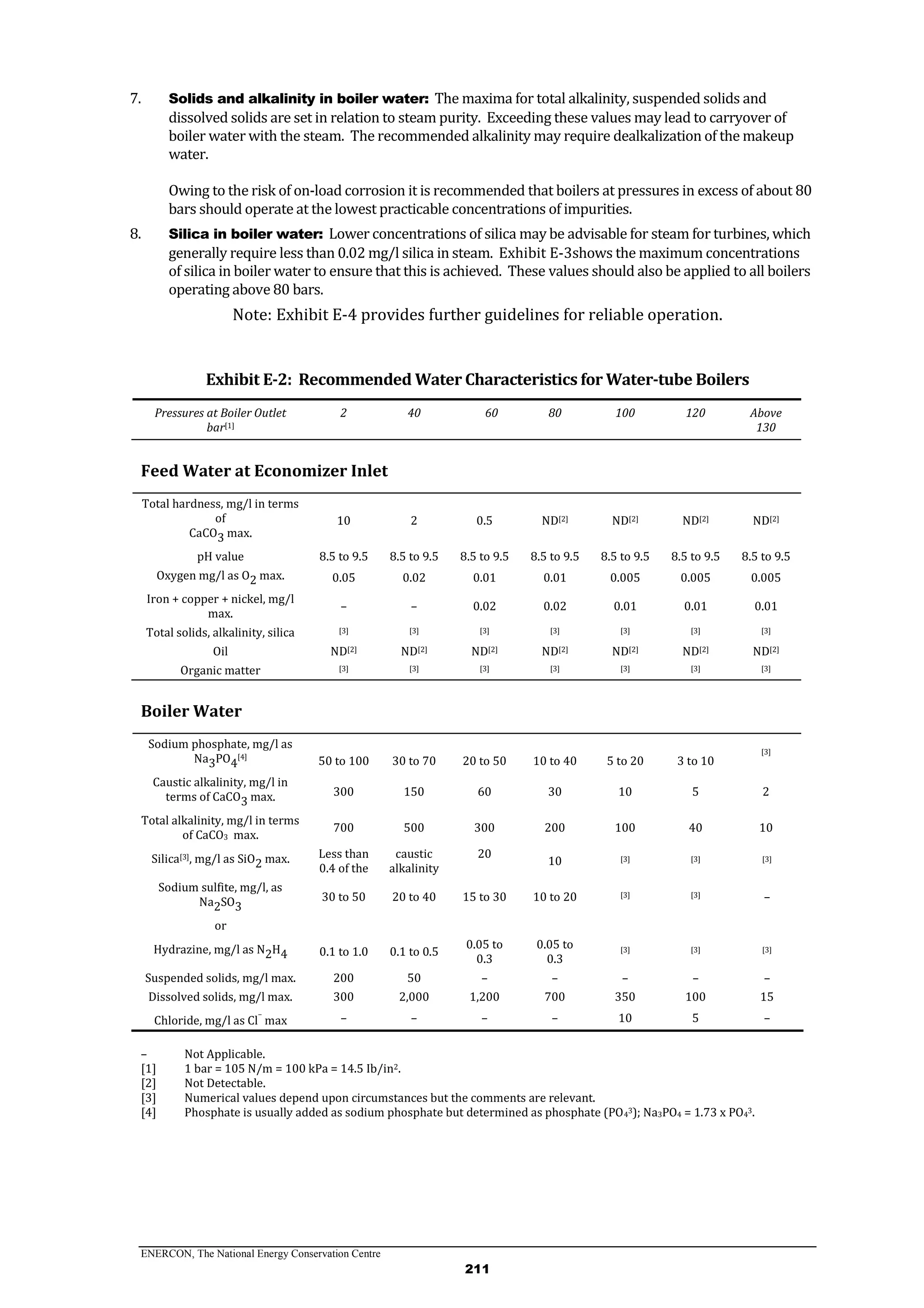 ENERCON, The National Energy Conservation Centre
211
7. Solids and alkalinity in boiler water: The maxima for total alkalinity, suspended solids and
dissolved solids are set in relation to steam purity. Exceeding these values may lead to carryover of
boiler water with the steam. The recommended alkalinity may require dealkalization of the makeup
water.
Owing to the risk of on-load corrosion it is recommended that boilers at pressures in excess of about 80
bars should operate at the lowest practicable concentrations of impurities.
8. Silica in boiler water: Lower concentrations of silica may be advisable for steam for turbines, which
generally require less than 0.02 mg/l silica in steam. Exhibit E-3shows the maximum concentrations
of silica in boiler water to ensure that this is achieved. These values should also be applied to all boilers
operating above 80 bars.
Note: Exhibit E-4 provides further guidelines for reliable operation.
Exhibit E-2: Recommended Water Characteristics for Water-tube Boilers
Pressures at Boiler Outlet
bar[1]
2 40 60 80 100 120 Above
130
Feed Water at Economizer Inlet
Total hardness, mg/l in terms
of
CaCO3 max.
10 2 0.5 ND[2] ND[2] ND[2] ND[2]
pH value 8.5 to 9.5 8.5 to 9.5 8.5 to 9.5 8.5 to 9.5 8.5 to 9.5 8.5 to 9.5 8.5 to 9.5
Oxygen mg/l as O2 max. 0.05 0.02 0.01 0.01 0.005 0.005 0.005
Iron + copper + nickel, mg/l
max.
– – 0.02 0.02 0.01 0.01 0.01
Total solids, alkalinity, silica [3] [3] [3] [3] [3] [3] [3]
Oil ND[2] ND[2] ND[2] ND[2] ND[2] ND[2] ND[2]
Organic matter [3] [3] [3] [3] [3] [3] [3]
Boiler Water
Sodium phosphate, mg/l as
Na3PO4
[4]
50 to 100 30 to 70 20 to 50 10 to 40 5 to 20 3 to 10
[3]
Caustic alkalinity, mg/l in
terms of CaCO3 max. 300 150 60 30 10 5 2
Total alkalinity, mg/l in terms
of CaCO3 max.
700 500 300 200 100 40 10
Silica[3], mg/l as SiO2 max. Less than
0.4 of the
caustic
alkalinity
20
10 [3] [3] [3]
Sodium sulfite, mg/l, as
Na2SO3
30 to 50 20 to 40 15 to 30 10 to 20 [3] [3] –
or
Hydrazine, mg/l as N2H4 0.1 to 1.0 0.1 to 0.5
0.05 to
0.3
0.05 to
0.3
[3] [3] [3]
Suspended solids, mg/l max. 200 50 – – – – –
Dissolved solids, mg/l max. 300 2,000 1,200 700 350 100 15
Chloride, mg/l as Cl
–
max – – – – 10 5 –
– Not Applicable.
[1] 1 bar = 105 N/m = 100 kPa = 14.5 Ib/in2.
[2] Not Detectable.
[3] Numerical values depend upon circumstances but the comments are relevant.
[4] Phosphate is usually added as sodium phosphate but determined as phosphate (PO43); Na3PO4 = 1.73 x PO43.
 