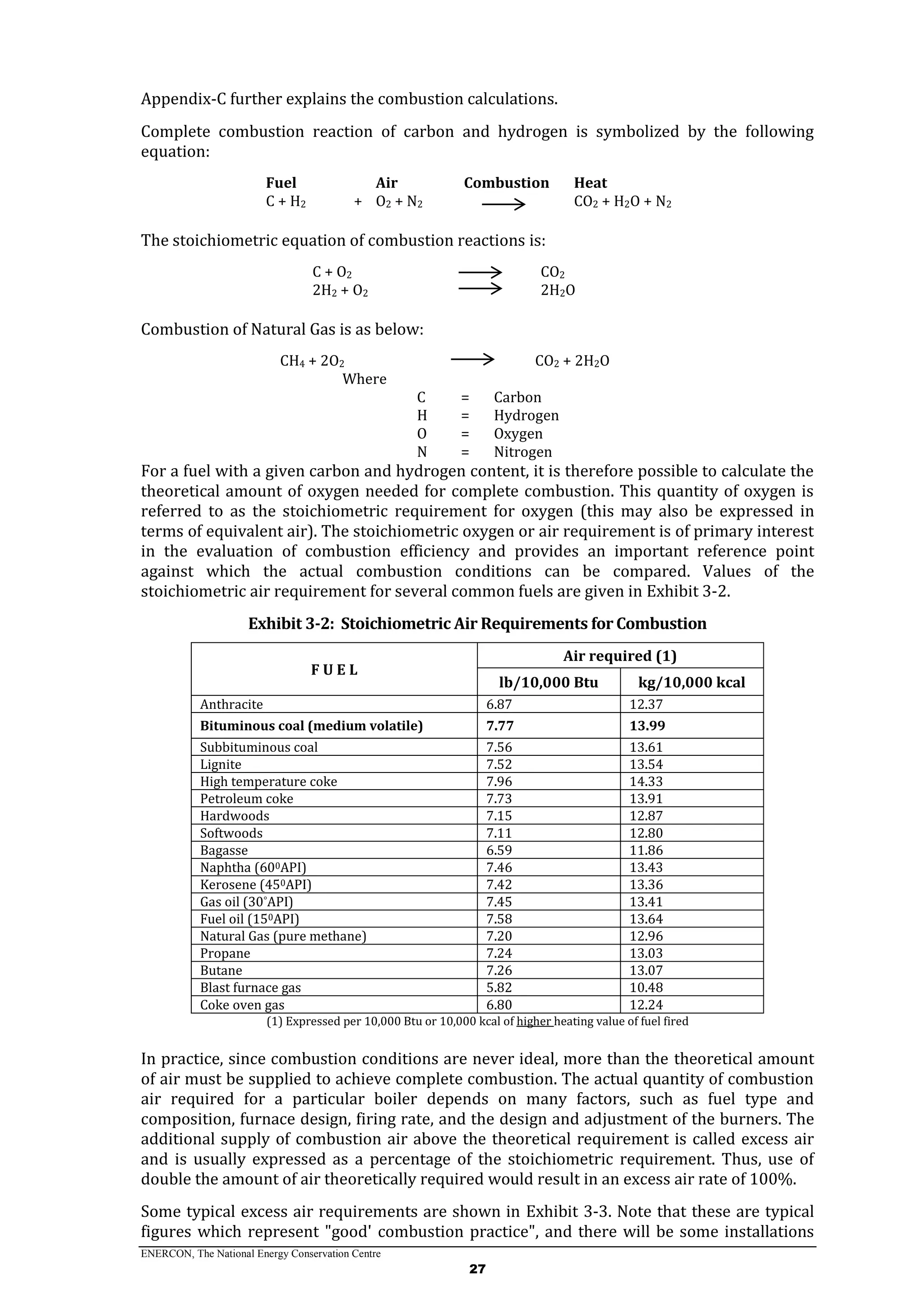 ENERCON, The National Energy Conservation Centre
27
Appendix-C further explains the combustion calculations.
Complete combustion reaction of carbon and hydrogen is symbolized by the following
equation:
Fuel Air Combustion Heat
C + H2 + O2 + N2 CO2 + H2O + N2
The stoichiometric equation of combustion reactions is:
C + O2 CO2
2H2 + O2 2H2O
Combustion of Natural Gas is as below:
CH4 + 2O2 CO2 + 2H2O
Where
C = Carbon
H = Hydrogen
O = Oxygen
N = Nitrogen
For a fuel with a given carbon and hydrogen content, it is therefore possible to calculate the
theoretical amount of oxygen needed for complete combustion. This quantity of oxygen is
referred to as the stoichiometric requirement for oxygen (this may also be expressed in
terms of equivalent air). The stoichiometric oxygen or air requirement is of primary interest
in the evaluation of combustion efficiency and provides an important reference point
against which the actual combustion conditions can be compared. Values of the
stoichiometric air requirement for several common fuels are given in Exhibit 3-2.
Exhibit 3-2: Stoichiometric Air Requirements for Combustion
F U E L
Air required (1)
lb/10,000 Btu kg/10,000 kcal
Anthracite 6.87 12.37
Bituminous coal (medium volatile) 7.77 13.99
Subbituminous coal 7.56 13.61
Lignite 7.52 13.54
High temperature coke 7.96 14.33
Petroleum coke 7.73 13.91
Hardwoods 7.15 12.87
Softwoods 7.11 12.80
Bagasse 6.59 11.86
Naphtha (600API) 7.46 13.43
Kerosene (450API) 7.42 13.36
Gas oil (30°API) 7.45 13.41
Fuel oil (150API) 7.58 13.64
Natural Gas (pure methane) 7.20 12.96
Propane 7.24 13.03
Butane 7.26 13.07
Blast furnace gas 5.82 10.48
Coke oven gas 6.80 12.24
(1) Expressed per 10,000 Btu or 10,000 kcal of higher heating value of fuel fired
In practice, since combustion conditions are never ideal, more than the theoretical amount
of air must be supplied to achieve complete combustion. The actual quantity of combustion
air required for a particular boiler depends on many factors, such as fuel type and
composition, furnace design, firing rate, and the design and adjustment of the burners. The
additional supply of combustion air above the theoretical requirement is called excess air
and is usually expressed as a percentage of the stoichiometric requirement. Thus, use of
double the amount of air theoretically required would result in an excess air rate of 100%.
Some typical excess air requirements are shown in Exhibit 3-3. Note that these are typical
figures which represent "good' combustion practice", and there will be some installations
 