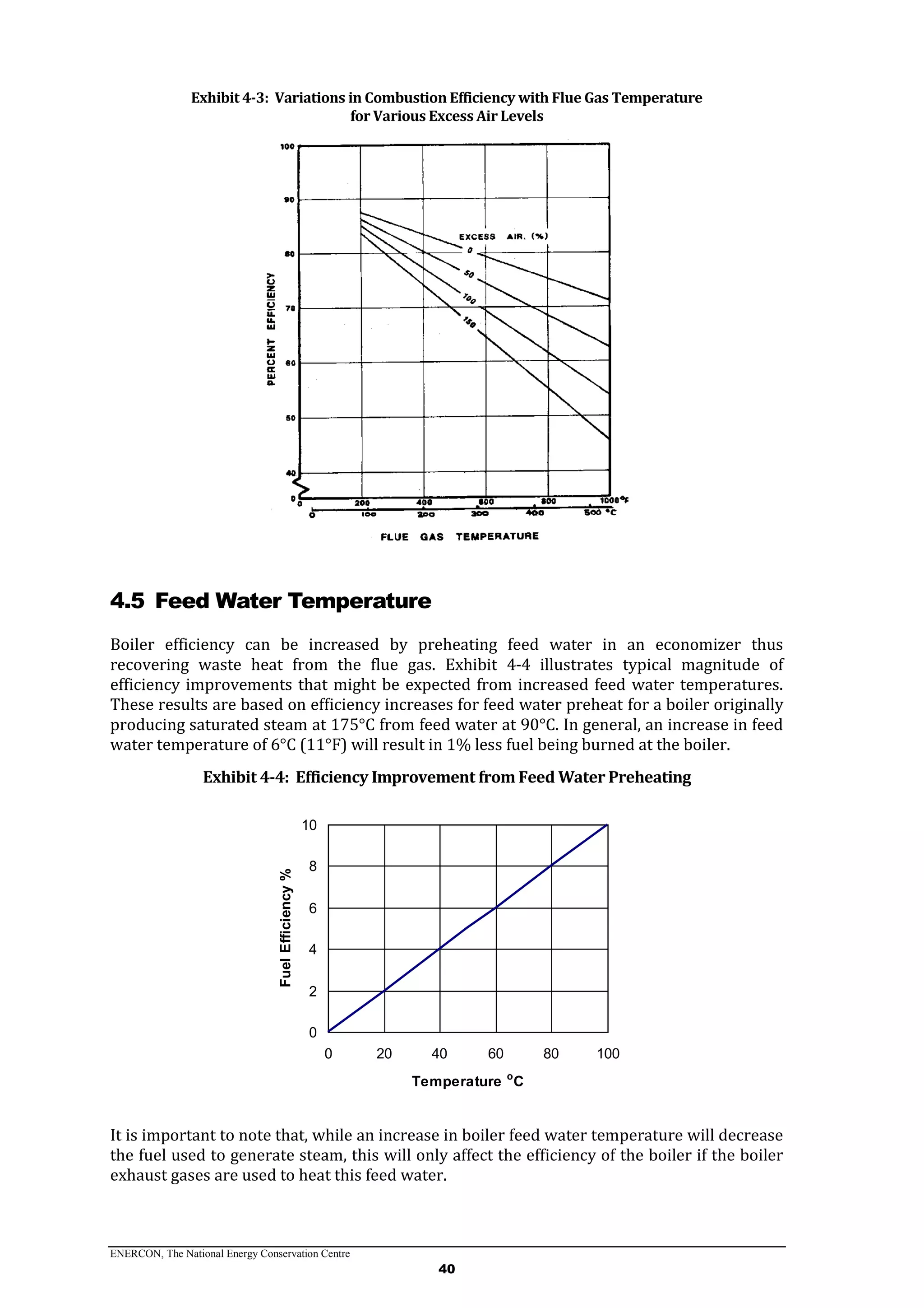 ENERCON, The National Energy Conservation Centre
40
Exhibit 4-3: Variations in Combustion Efficiency with Flue Gas Temperature
for Various Excess Air Levels
4.5 Feed Water Temperature
Boiler efficiency can be increased by preheating feed water in an economizer thus
recovering waste heat from the flue gas. Exhibit 4-4 illustrates typical magnitude of
efficiency improvements that might be expected from increased feed water temperatures.
These results are based on efficiency increases for feed water preheat for a boiler originally
producing saturated steam at 175°C from feed water at 90°C. In general, an increase in feed
water temperature of 6°C (11°F) will result in 1% less fuel being burned at the boiler.
Exhibit 4-4: Efficiency Improvement from Feed Water Preheating
It is important to note that, while an increase in boiler feed water temperature will decrease
the fuel used to generate steam, this will only affect the efficiency of the boiler if the boiler
exhaust gases are used to heat this feed water.
0
2
4
6
8
10
0 20 40 60 80 100
Temperature o
C
FuelEfficiency%
 