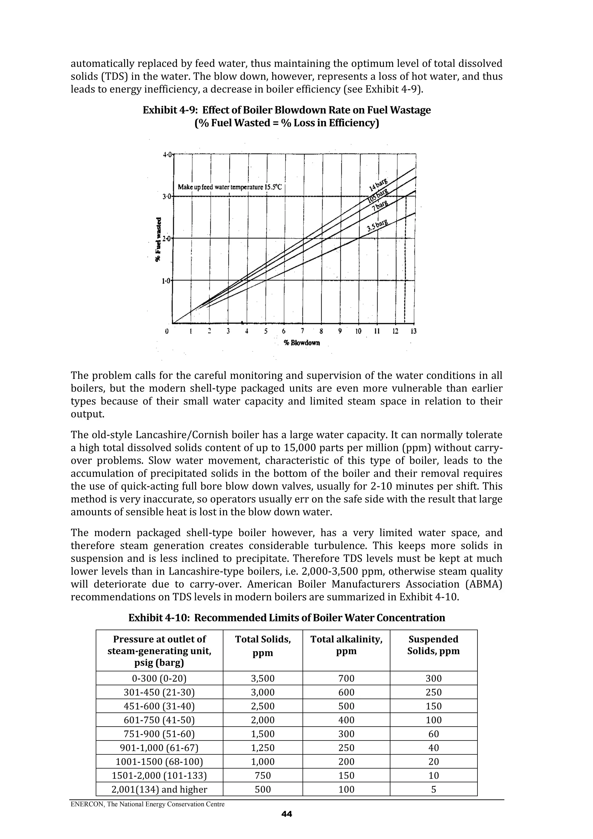 ENERCON, The National Energy Conservation Centre
44
automatically replaced by feed water, thus maintaining the optimum level of total dissolved
solids (TDS) in the water. The blow down, however, represents a loss of hot water, and thus
leads to energy inefficiency, a decrease in boiler efficiency (see Exhibit 4-9).
Exhibit 4-9: Effect of Boiler Blowdown Rate on Fuel Wastage
(% Fuel Wasted = % Loss in Efficiency)
The problem calls for the careful monitoring and supervision of the water conditions in all
boilers, but the modern shell-type packaged units are even more vulnerable than earlier
types because of their small water capacity and limited steam space in relation to their
output.
The old-style Lancashire/Cornish boiler has a large water capacity. It can normally tolerate
a high total dissolved solids content of up to 15,000 parts per million (ppm) without carry-
over problems. Slow water movement, characteristic of this type of boiler, leads to the
accumulation of precipitated solids in the bottom of the boiler and their removal requires
the use of quick-acting full bore blow down valves, usually for 2-10 minutes per shift. This
method is very inaccurate, so operators usually err on the safe side with the result that large
amounts of sensible heat is lost in the blow down water.
The modern packaged shell-type boiler however, has a very limited water space, and
therefore steam generation creates considerable turbulence. This keeps more solids in
suspension and is less inclined to precipitate. Therefore TDS levels must be kept at much
lower levels than in Lancashire-type boilers, i.e. 2,000-3,500 ppm, otherwise steam quality
will deteriorate due to carry-over. American Boiler Manufacturers Association (ABMA)
recommendations on TDS levels in modern boilers are summarized in Exhibit 4-10.
Exhibit 4-10: Recommended Limits of Boiler Water Concentration
Pressure at outlet of
steam-generating unit,
psig (barg)
Total Solids,
ppm
Total alkalinity,
ppm
Suspended
Solids, ppm
0-300 (0-20) 3,500 700 300
301-450 (21-30) 3,000 600 250
451-600 (31-40) 2,500 500 150
601-750 (41-50) 2,000 400 100
751-900 (51-60) 1,500 300 60
901-1,000 (61-67) 1,250 250 40
1001-1500 (68-100) 1,000 200 20
1501-2,000 (101-133) 750 150 10
2,001(134) and higher 500 100 5
 