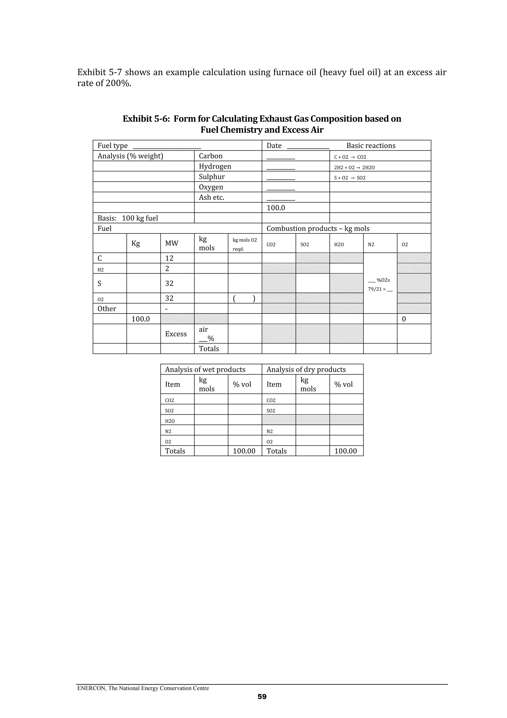ENERCON, The National Energy Conservation Centre
59
Exhibit 5-7 shows an example calculation using furnace oil (heavy fuel oil) at an excess air
rate of 200%.
Exhibit 5-6: Form for Calculating Exhaust Gas Composition based on
Fuel Chemistry and Excess Air
Fuel type ________________________ Date _______________ Basic reactions
Analysis (% weight) Carbon __________ C + O2 → CO2
Hydrogen __________ 2H2 + O2 → 2H2O
Sulphur __________ S + O2 → SO2
Oxygen __________
Ash etc. __________
100.0
Basis: 100 kg fuel
Fuel Combustion products – kg mols
Kg MW
kg
mols
kg mols O2
reqd.
CO2 SO2 H2O N2 O2
C 12
H2 2
S 32
____ %O2x
79/21 = ___
O2 32 ( )
Other -
100.0 0
Excess
air
___%
Totals
Analysis of wet products Analysis of dry products
Item
kg
mols
% vol Item
kg
mols
% vol
CO2 CO2
SO2 SO2
H2O
N2 N2
O2 O2
Totals 100.00 Totals 100.00
 