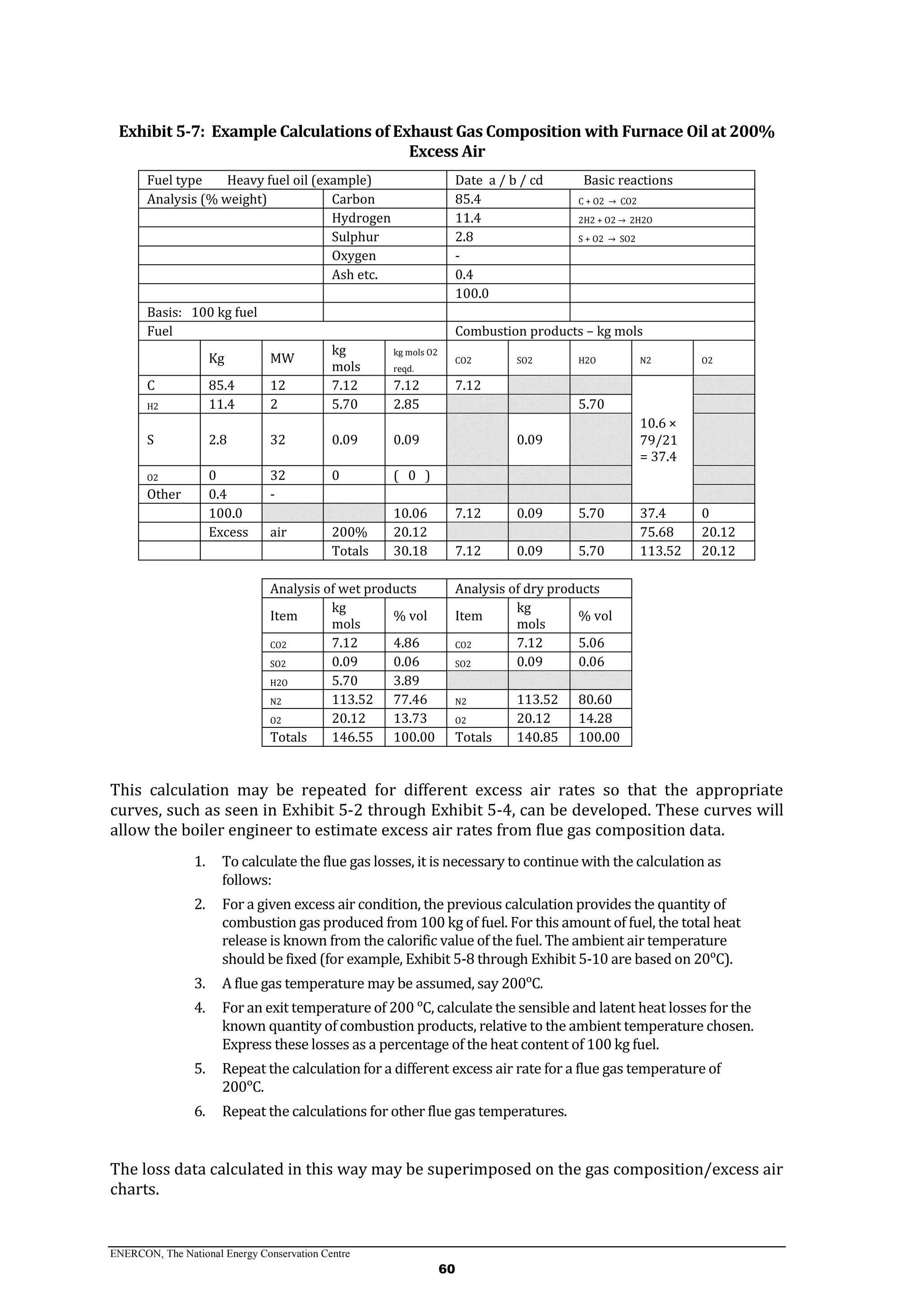 ENERCON, The National Energy Conservation Centre
60
Exhibit 5-7: Example Calculations of Exhaust Gas Composition with Furnace Oil at 200%
Excess Air
Fuel type Heavy fuel oil (example) Date a / b / cd Basic reactions
Analysis (% weight) Carbon 85.4 C + O2 → CO2
Hydrogen 11.4 2H2 + O2 → 2H2O
Sulphur 2.8 S + O2 → SO2
Oxygen -
Ash etc. 0.4
100.0
Basis: 100 kg fuel
Fuel Combustion products – kg mols
Kg MW
kg
mols
kg mols O2
reqd.
CO2 SO2 H2O N2 O2
C 85.4 12 7.12 7.12 7.12
H2 11.4 2 5.70 2.85 5.70
S 2.8 32 0.09 0.09 0.09
10.6 ×
79/21
= 37.4
O2 0 32 0 ( 0 )
Other 0.4 -
100.0 10.06 7.12 0.09 5.70 37.4 0
Excess air 200% 20.12 75.68 20.12
Totals 30.18 7.12 0.09 5.70 113.52 20.12
Analysis of wet products Analysis of dry products
Item
kg
mols
% vol Item
kg
mols
% vol
CO2 7.12 4.86 CO2 7.12 5.06
SO2 0.09 0.06 SO2 0.09 0.06
H2O 5.70 3.89
N2 113.52 77.46 N2 113.52 80.60
O2 20.12 13.73 O2 20.12 14.28
Totals 146.55 100.00 Totals 140.85 100.00
This calculation may be repeated for different excess air rates so that the appropriate
curves, such as seen in Exhibit 5-2 through Exhibit 5-4, can be developed. These curves will
allow the boiler engineer to estimate excess air rates from flue gas composition data.
1. To calculate the flue gas losses, it is necessary to continue with the calculation as
follows:
2. For a given excess air condition, the previous calculation provides the quantity of
combustion gas produced from 100 kg of fuel. For this amount of fuel, the total heat
release is known from the calorific value of the fuel. The ambient air temperature
should be fixed (for example, Exhibit 5-8 through Exhibit 5-10 are based on 20ᵒC).
3. A flue gas temperature may be assumed, say 200ᵒC.
4. For an exit temperature of 200 ᵒC, calculate the sensible and latent heat losses for the
known quantity of combustion products, relative to the ambient temperature chosen.
Express these losses as a percentage of the heat content of 100 kg fuel.
5. Repeat the calculation for a different excess air rate for a flue gas temperature of
200ᵒC.
6. Repeat the calculations for other flue gas temperatures.
The loss data calculated in this way may be superimposed on the gas composition/excess air
charts.
 