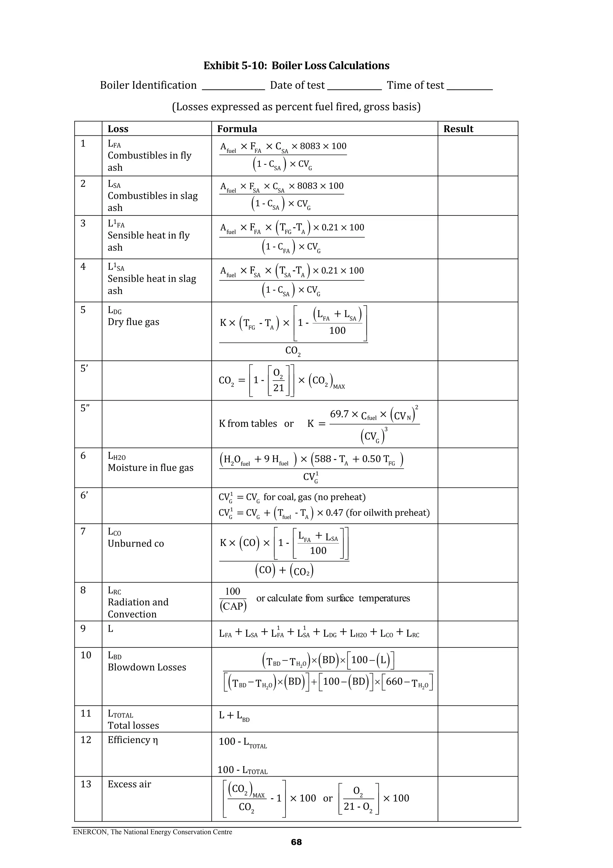 ENERCON, The National Energy Conservation Centre
68
Exhibit 5-10: Boiler Loss Calculations
Boiler Identification _______________ Date of test _____________ Time of test ___________
(Losses expressed as percent fuel fired, gross basis)
Loss Formula Result
1 LFA
Combustibles in fly
ash  
fuel FA SA
SA G
× 8083 × 100A
1 - C × CV
× F × C
2 LSA
Combustibles in slag
ash  
fuel SA SA
SA G
× × × 8083 × 100A F C
1 - C × CV
3 L1
FA
Sensible heat in fly
ash
 
 
fuel FA FG A
FA G
× 0.21 × 100A
1 - C × CV
× F × T -T
4 L1
SA
Sensible heat in slag
ash
 
 
fuel SA SA A
SA G
× 0.21 × 100A
1 - C × CV
× F × T -T
5 LDG
Dry flue gas  
 SAFA
FG A
2
+ LL
K × × 1 -T - T
100
CO
 
 
 
 
5’
 2
2 2 MAX
O
= 1 - ×CO CO
21
  
  
    
5”
 
 
2
fuel N
3
G
69.7 × ×C CV
K from tables or K =
CV
6 LH2O
Moisture in flue gas
   fuel A FG2 fuel
1
G
+ 9 H × 588 - T + 0.50 TH O
CV
6’
 
1
G G
1
G G fuel A
CV = CV for coal, gas (no preheat)
CV = CV + T - T × 0.47 (for oilwith preheat)
7 LCO
Unburned co  
   
SAFA
2
+L L
K × CO × 1 -
100
CO + CO
  
  
    
8 LRC
Radiation and
Convection
 
restemperatusurfacefromcalculateor
CAP
100
9 L 1 1
FA SA FA SA DG H2O CO RC+ + + + + + +L L L L L L L L
10 LBD
Blowdown Losses
     
     
2
2 2
BD H O
BD H O H O
BD 100 LT T
BD 100 BD 660T T T
    
 
             
11 LTOTAL
Total losses
BD
L + L
12 Efficiency η
TOTAL
100 - L
100 - LTOTAL
13 Excess air
 2 MAX 2
22
CO O
- 1 × 100 or × 100
21 - OCO
   
   
     
 