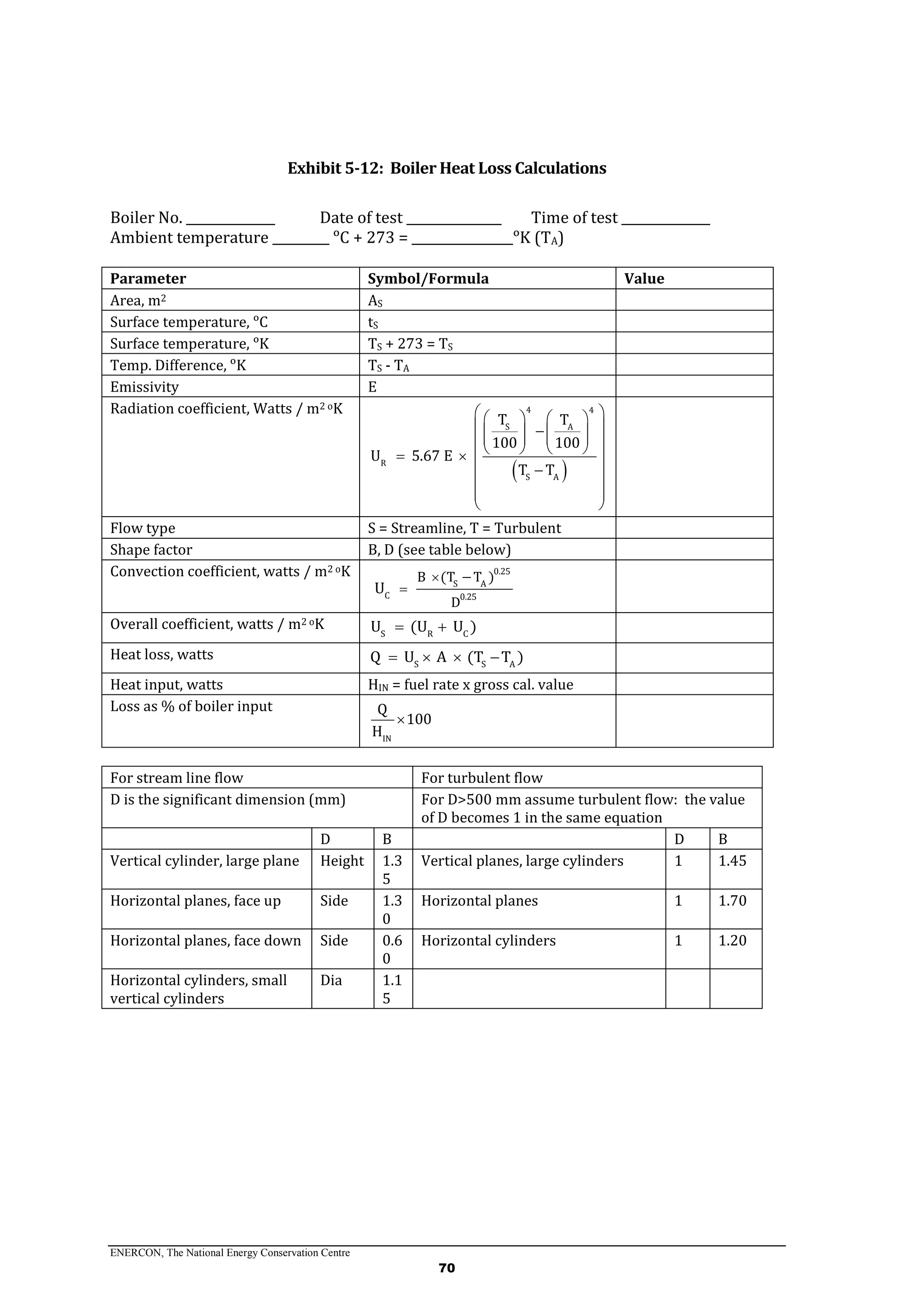 ENERCON, The National Energy Conservation Centre
70
Exhibit 5-12: Boiler Heat Loss Calculations
Boiler No. ______________ Date of test _______________ Time of test ______________
Ambient temperature _________ ᵒC + 273 = ________________ᵒK (TA)
Parameter Symbol/Formula Value
Area, m2 AS
Surface temperature, ᵒC tS
Surface temperature, ᵒK TS + 273 = TS
Temp. Difference, ᵒK TS - TA
Emissivity E
Radiation coefficient, Watts / m2 oK
 
4 4
S A
R
S A
T T
100 100
U 5.67 E
T T
    
            
 
 
 
 
Flow type S = Streamline, T = Turbulent
Shape factor B, D (see table below)
Convection coefficient, watts / m2 oK 0.25
S A
C 0.25
B (T T )
D
U



Overall coefficient, watts / m2 oK
S R C
U (U U ) 
Heat loss, watts
S S A
Q U A (T T )   
Heat input, watts HIN = fuel rate x gross cal. value
Loss as % of boiler input
IN
Q
100
H

For stream line flow For turbulent flow
D is the significant dimension (mm) For D>500 mm assume turbulent flow: the value
of D becomes 1 in the same equation
D B D B
Vertical cylinder, large plane Height 1.3
5
Vertical planes, large cylinders 1 1.45
Horizontal planes, face up Side 1.3
0
Horizontal planes 1 1.70
Horizontal planes, face down Side 0.6
0
Horizontal cylinders 1 1.20
Horizontal cylinders, small
vertical cylinders
Dia 1.1
5
 
