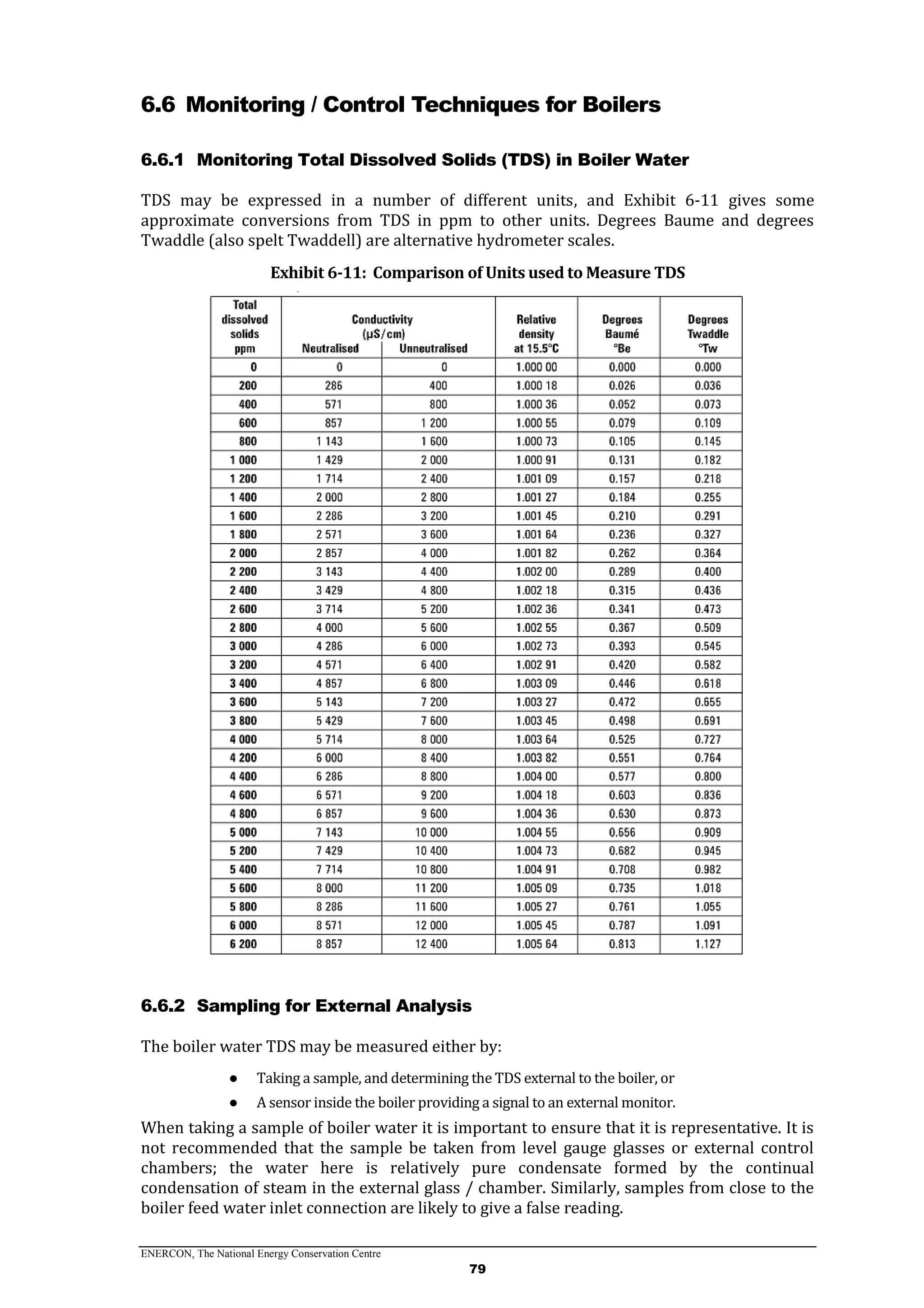 ENERCON, The National Energy Conservation Centre
79
6.6 Monitoring / Control Techniques for Boilers
6.6.1 Monitoring Total Dissolved Solids (TDS) in Boiler Water
TDS may be expressed in a number of different units, and Exhibit 6-11 gives some
approximate conversions from TDS in ppm to other units. Degrees Baume and degrees
Twaddle (also spelt Twaddell) are alternative hydrometer scales.
Exhibit 6-11: Comparison of Units used to Measure TDS
6.6.2 Sampling for External Analysis
The boiler water TDS may be measured either by:
● Taking a sample, and determining the TDS external to the boiler, or
● A sensor inside the boiler providing a signal to an external monitor.
When taking a sample of boiler water it is important to ensure that it is representative. It is
not recommended that the sample be taken from level gauge glasses or external control
chambers; the water here is relatively pure condensate formed by the continual
condensation of steam in the external glass / chamber. Similarly, samples from close to the
boiler feed water inlet connection are likely to give a false reading.
 