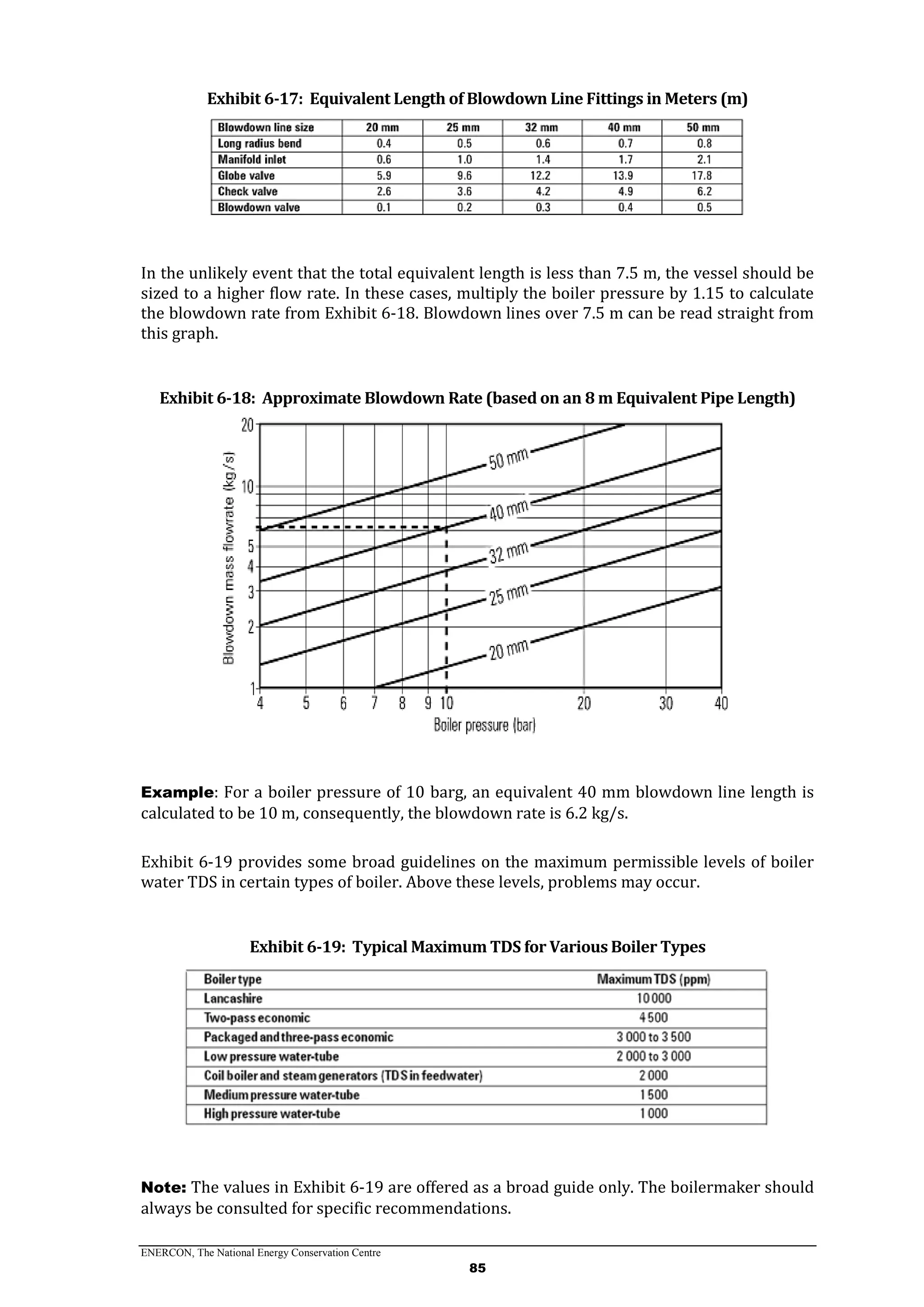ENERCON, The National Energy Conservation Centre
85
Exhibit 6-17: Equivalent Length of Blowdown Line Fittings in Meters (m)
In the unlikely event that the total equivalent length is less than 7.5 m, the vessel should be
sized to a higher flow rate. In these cases, multiply the boiler pressure by 1.15 to calculate
the blowdown rate from Exhibit 6-18. Blowdown lines over 7.5 m can be read straight from
this graph.
Exhibit 6-18: Approximate Blowdown Rate (based on an 8 m Equivalent Pipe Length)
Example: For a boiler pressure of 10 barg, an equivalent 40 mm blowdown line length is
calculated to be 10 m, consequently, the blowdown rate is 6.2 kg/s.
Exhibit 6-19 provides some broad guidelines on the maximum permissible levels of boiler
water TDS in certain types of boiler. Above these levels, problems may occur.
Exhibit 6-19: Typical Maximum TDS for Various Boiler Types
Note: The values in Exhibit 6-19 are offered as a broad guide only. The boilermaker should
always be consulted for specific recommendations.
 
