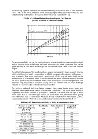 Improving steam boiler operating efficiency | PDF