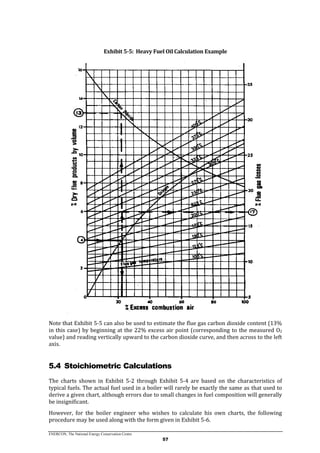 Boiler O2 Curve Improving steam boiler operating efficiency | PDF