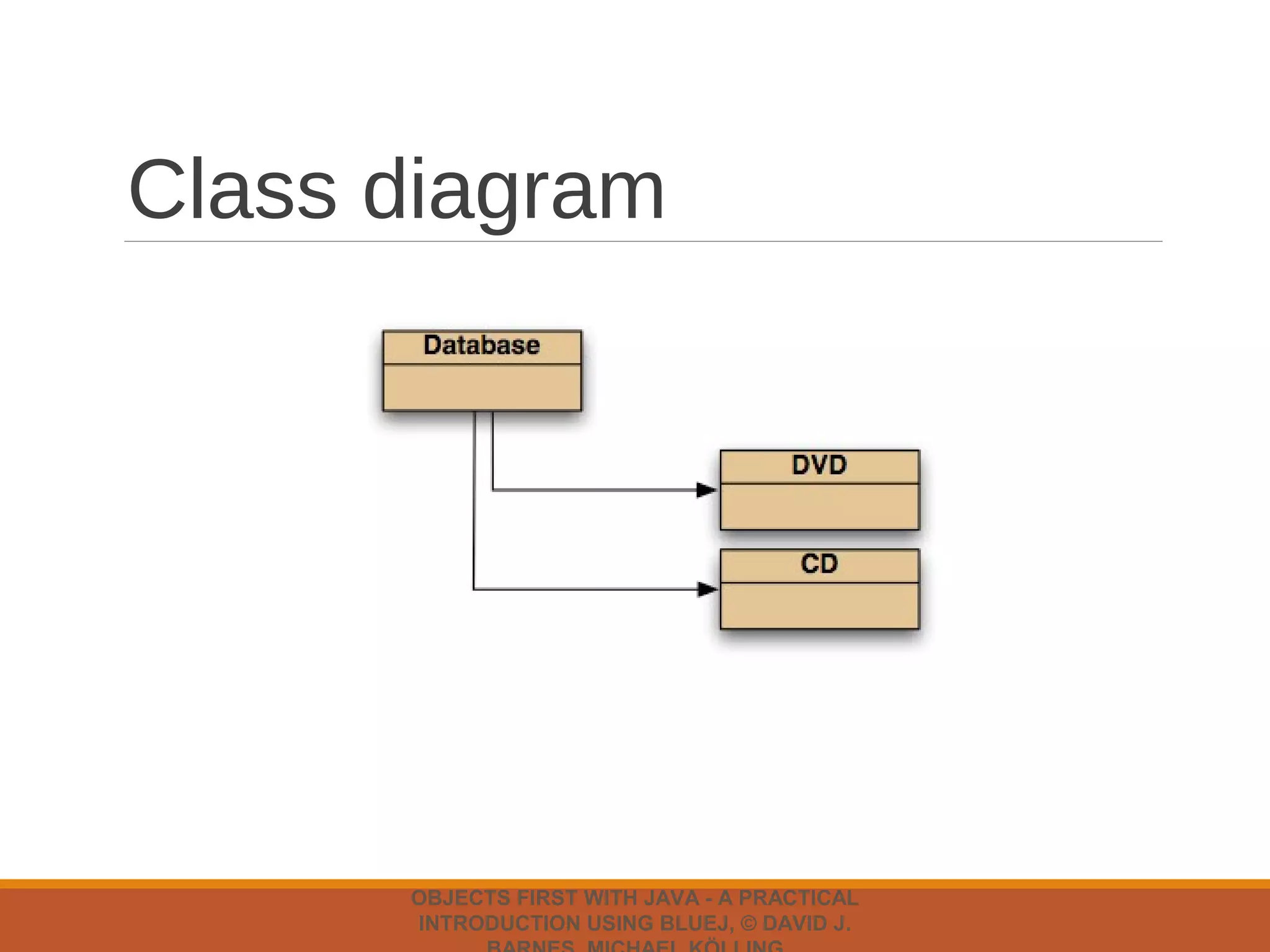 Improving structure | PPT