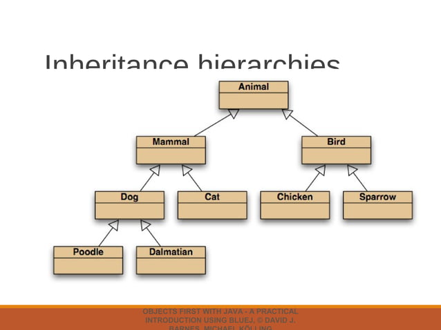 Improving structure | PPT