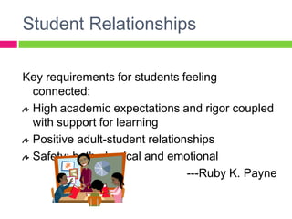 Student RelationshipsKey requirements for students feeling connected:High academic expectations and rigor coupled with support for learningPositive adult-student relationshipsSafety: both physical and emotional---Ruby K. Payne