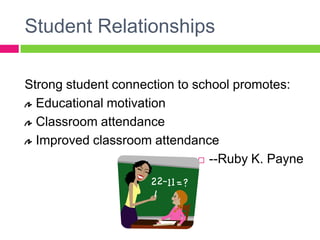 Student RelationshipsStrong student connection to school promotes:Educational motivationClassroom attendanceImproved classroom attendance--Ruby K. Payne