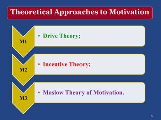 M1
• Drive Theory;
M2
• Incentive Theory;
M3
• Maslow Theory of Motivation.
5
Theoretical Approaches to Motivation
 