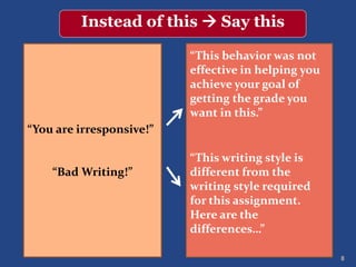 8
“This behavior was not
effective in helping you
achieve your goal of
getting the grade you
want in this.”
“This writing style is
different from the
writing style required
for this assignment.
Here are the
differences…”
“You are irresponsive!”
“Bad Writing!”
Instead of this  Say this
 