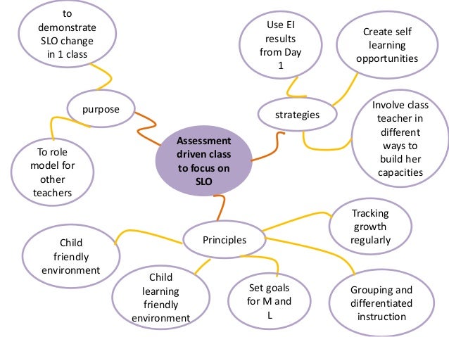 Importance of critical thinking image