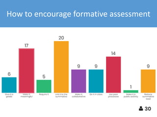 How to encourage formative assessment
 