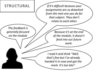 The feedback is
generally focused
on the module
Because it’s at the end
of the module, it doesn’t
feed into our future
work.
If It’s difficult because your
assignments are so detached
from the next one you do for
that subject. They don’t
relate to each other.
I read it and think “Well,
that’s fine but I’ve already
handed it in now and got the
mark. It’s too late”.
STRUCTURAL
 
